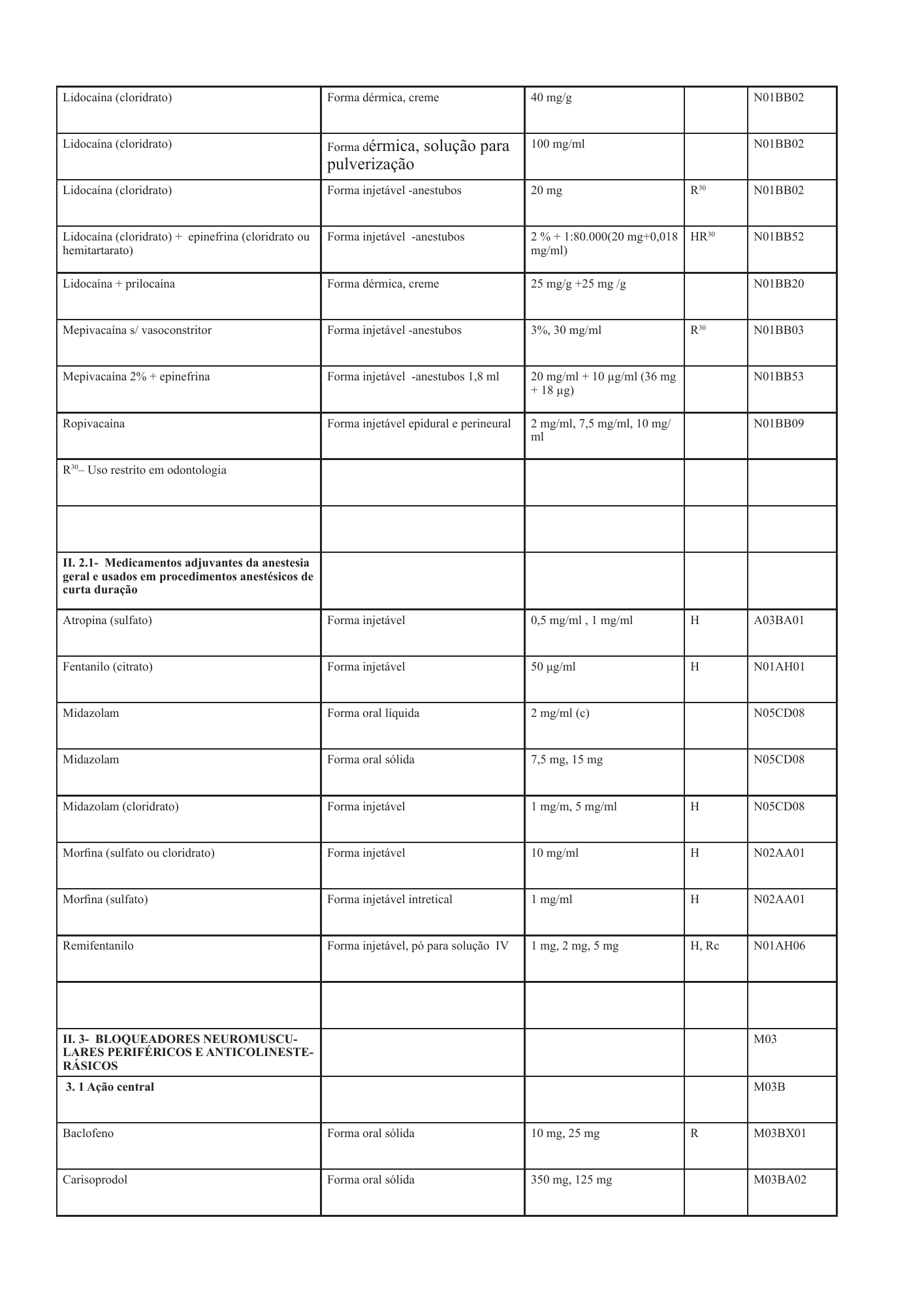 cabo-verde-national-health-product-lists-annexes-2026 — official PDF page 16; original table columns, symbols and diagram connections
