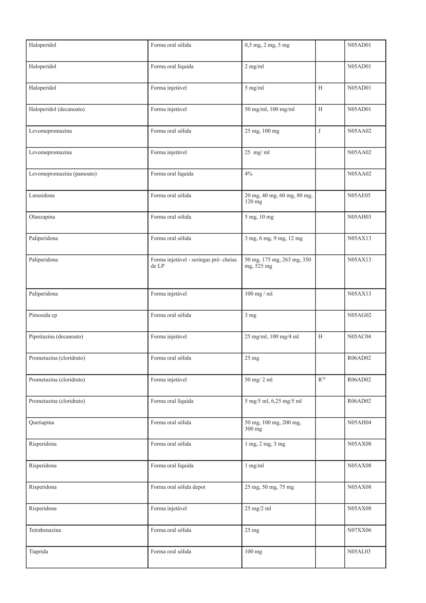 cabo-verde-national-health-product-lists-annexes-2026 — official PDF page 23; original table columns, symbols and diagram connections