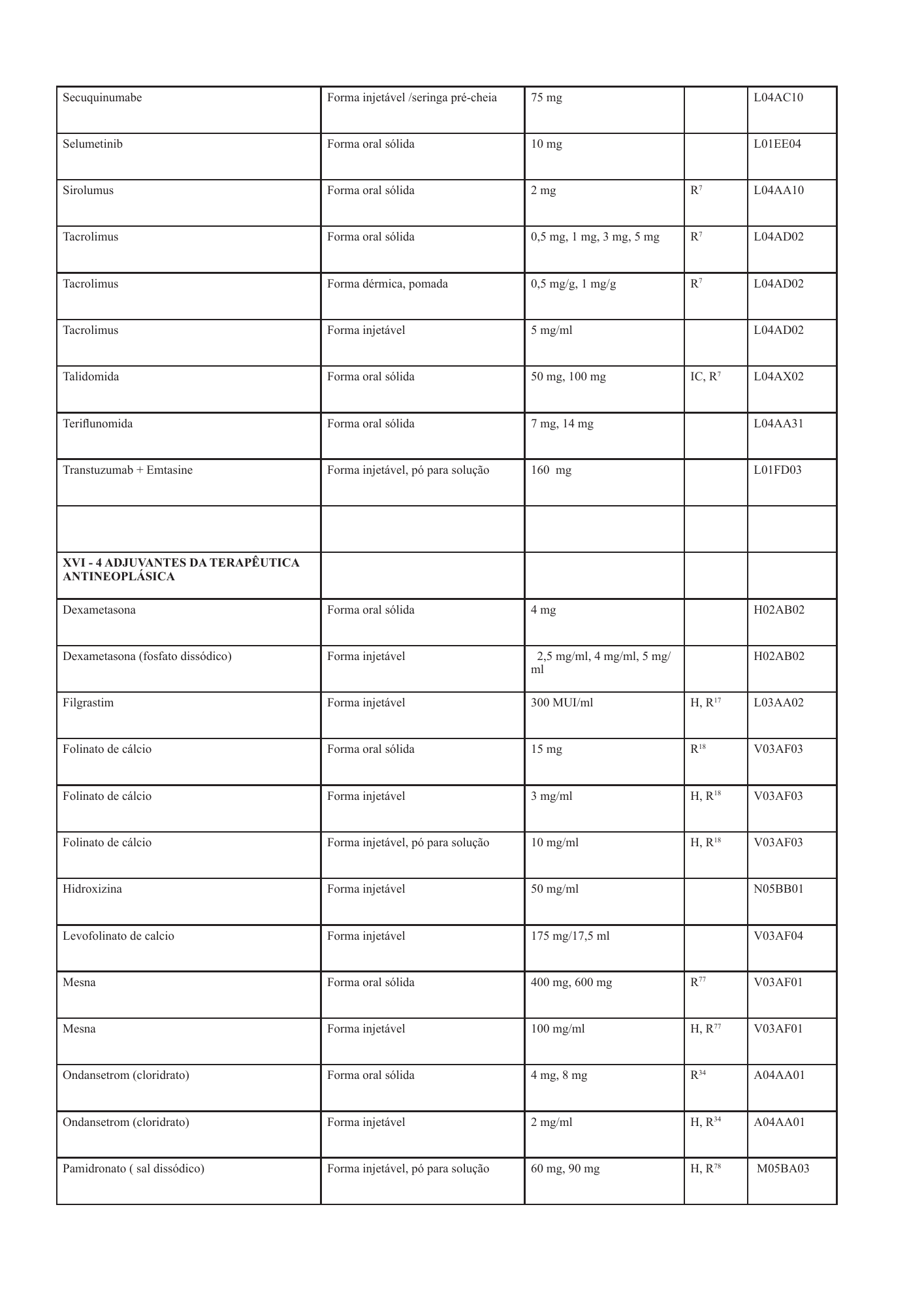 cabo-verde-national-health-product-lists-annexes-2026 — official PDF page 89; original table columns, symbols and diagram connections
