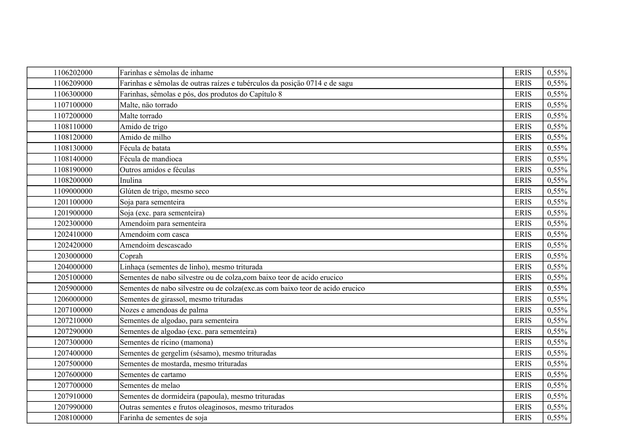 cabo-verde-eris-contribution-products-annex-2026 — official PDF page 19; original table columns, symbols and diagram connections