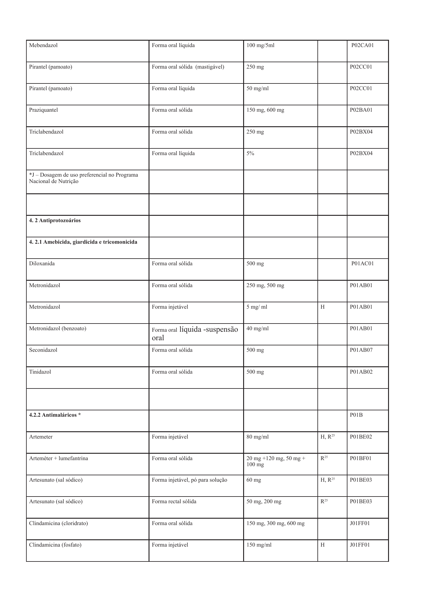 cabo-verde-national-health-product-lists-annexes-2026 — official PDF page 13; original table columns, symbols and diagram connections