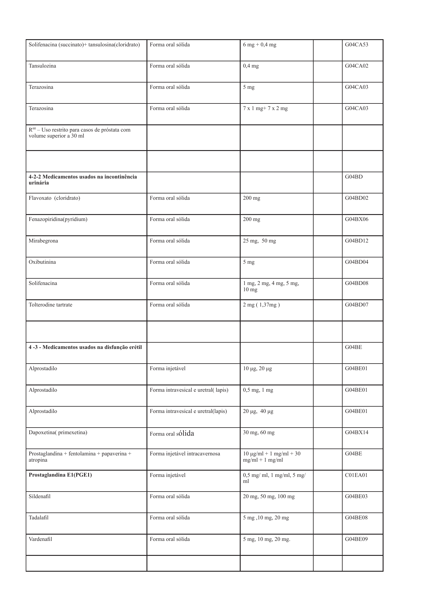 cabo-verde-national-health-product-lists-annexes-2026 — official PDF page 50; original table columns, symbols and diagram connections