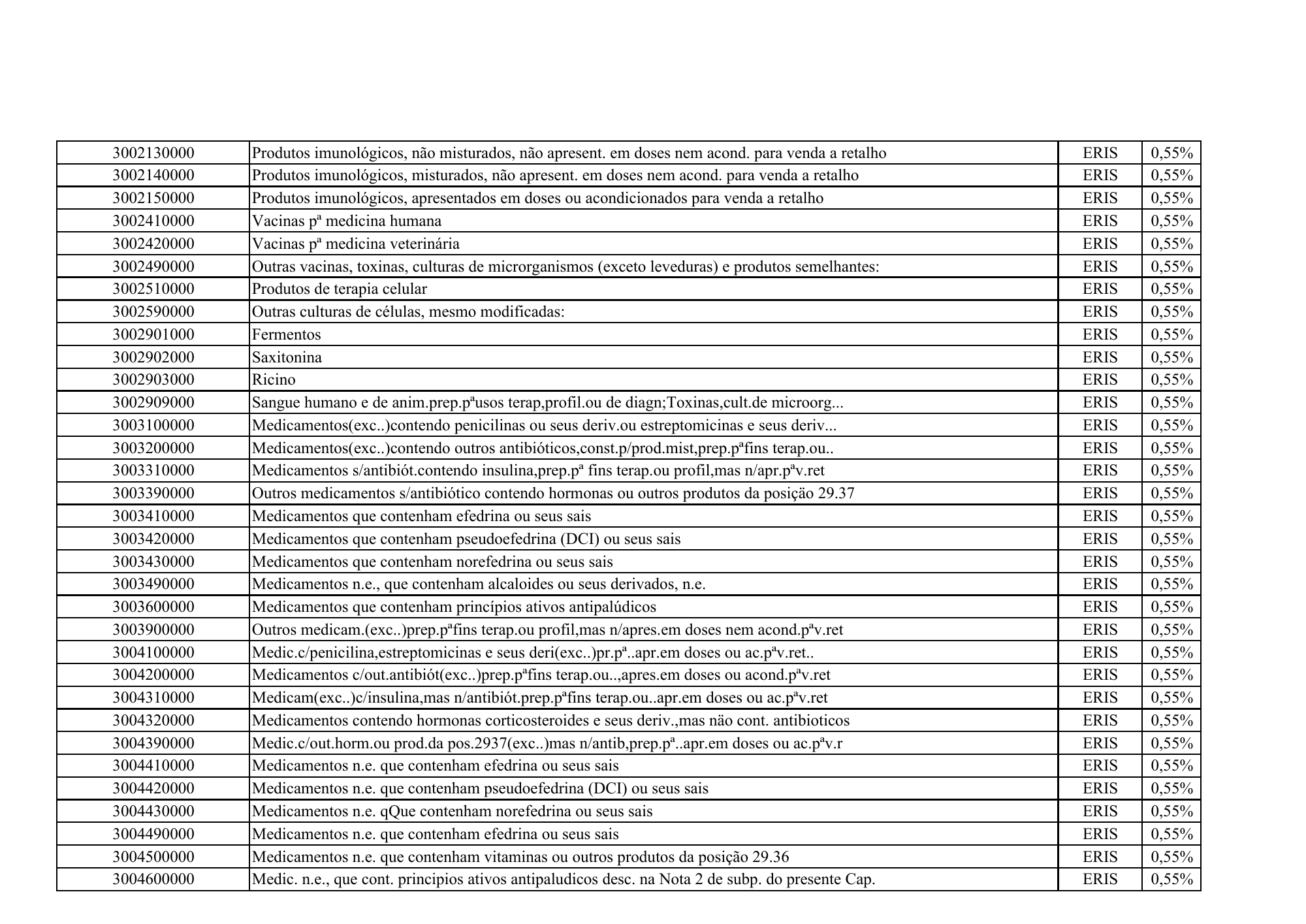 cabo-verde-eris-contribution-products-annex-2026 — official PDF page 50; original table columns, symbols and diagram connections