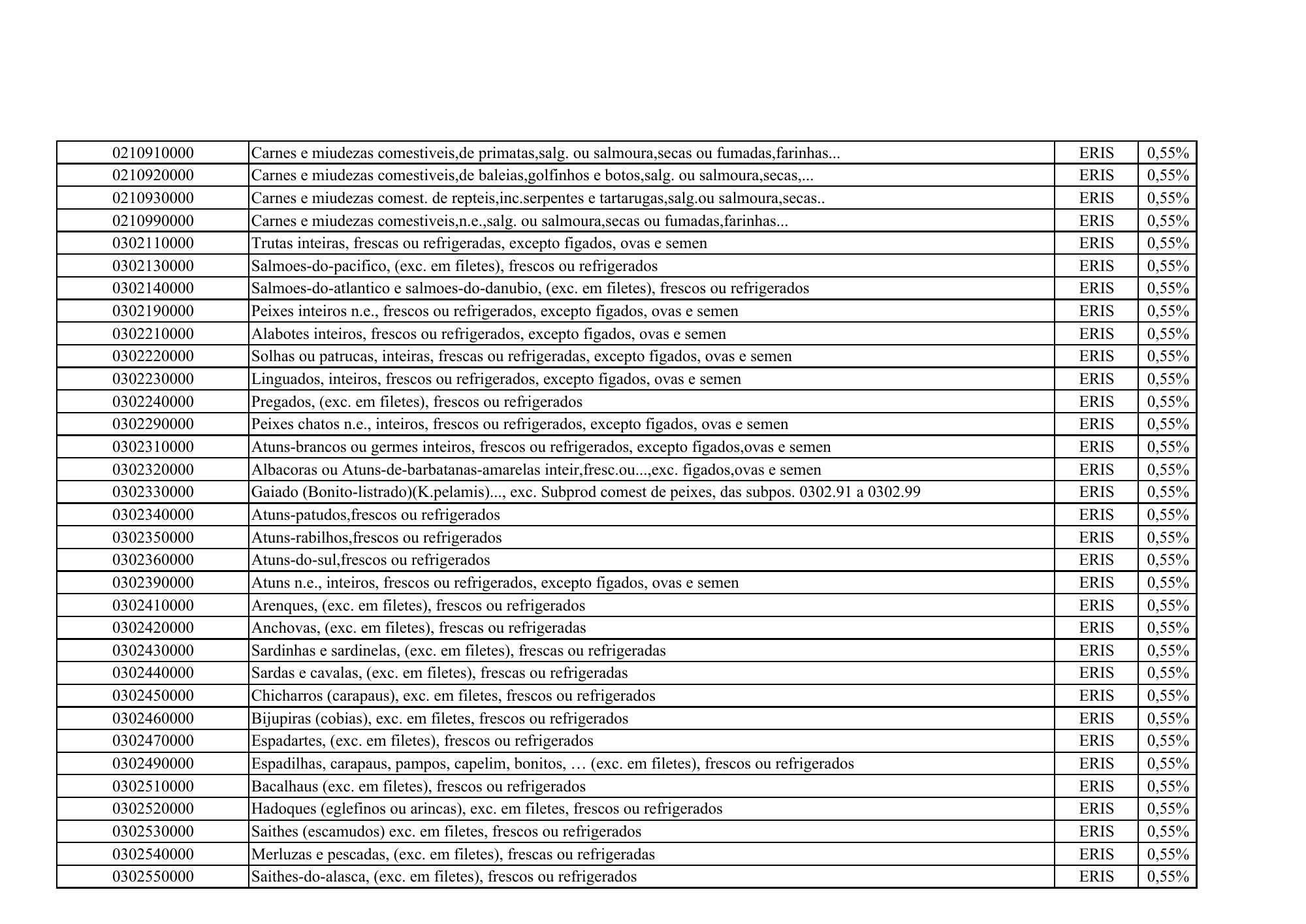 cabo-verde-eris-contribution-products-annex-2026 — official PDF page 3; original table columns, symbols and diagram connections