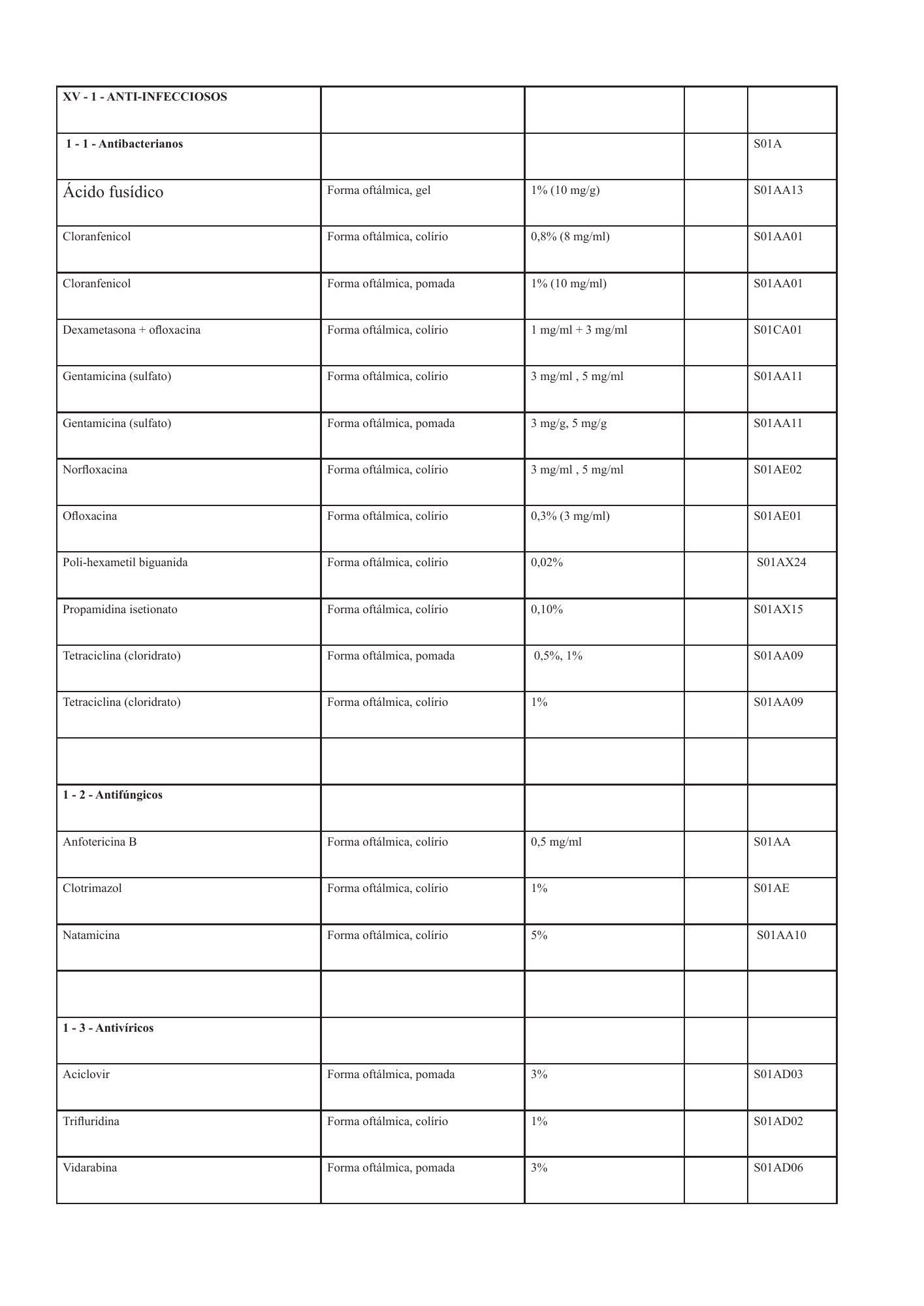 cabo-verde-national-health-product-lists-annexes-2026 — official PDF page 78; original table columns, symbols and diagram connections