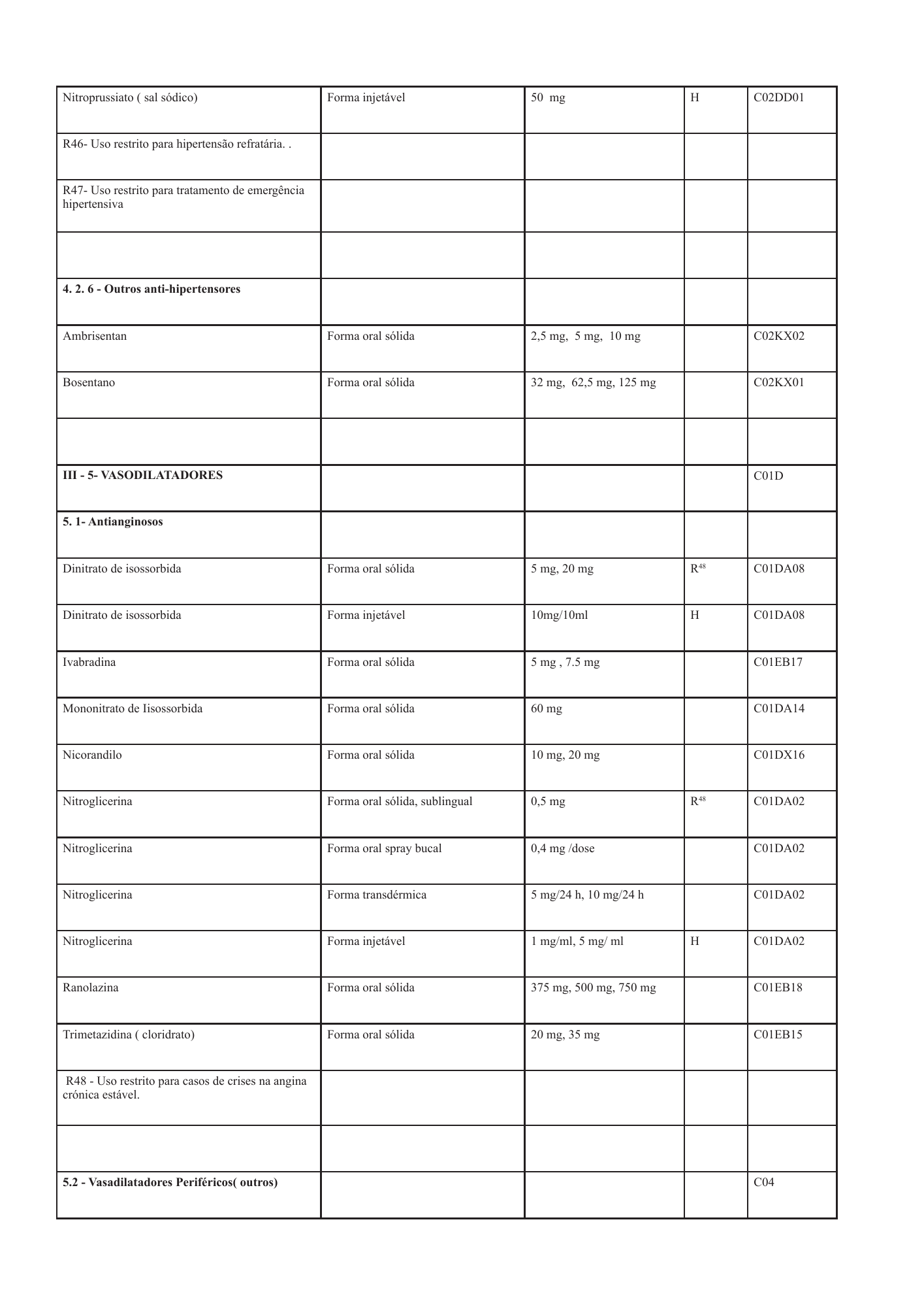 cabo-verde-national-health-product-lists-annexes-2026 — official PDF page 34; original table columns, symbols and diagram connections