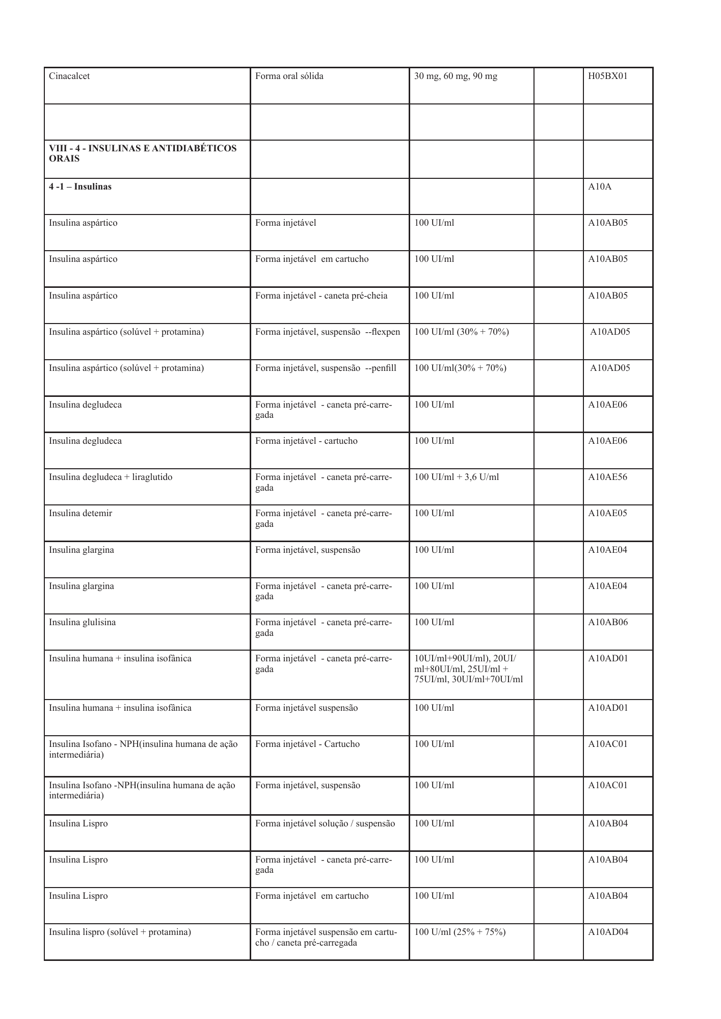 cabo-verde-national-health-product-lists-annexes-2026 — official PDF page 53; original table columns, symbols and diagram connections