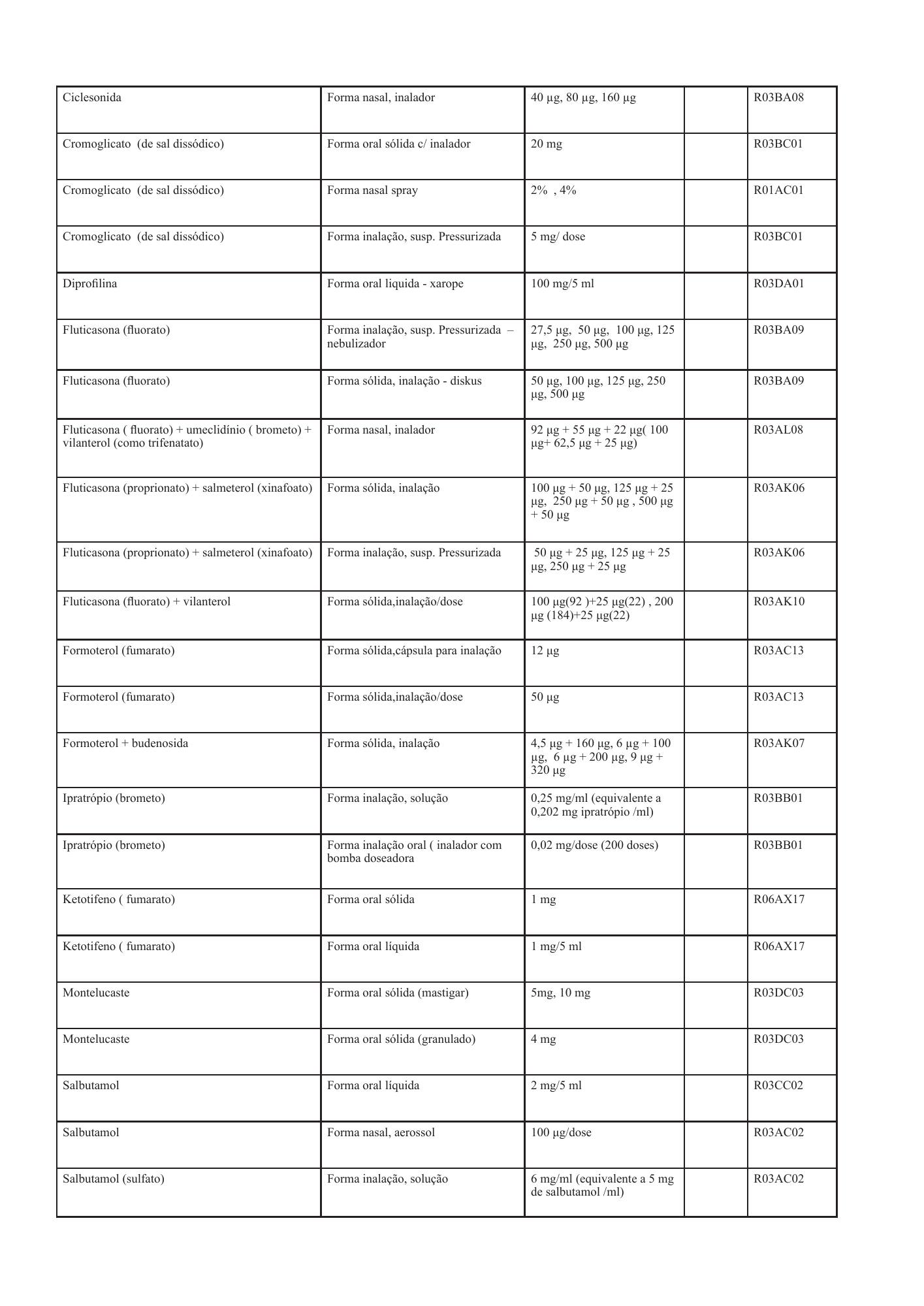 cabo-verde-national-health-product-lists-annexes-2026 — official PDF page 40; original table columns, symbols and diagram connections