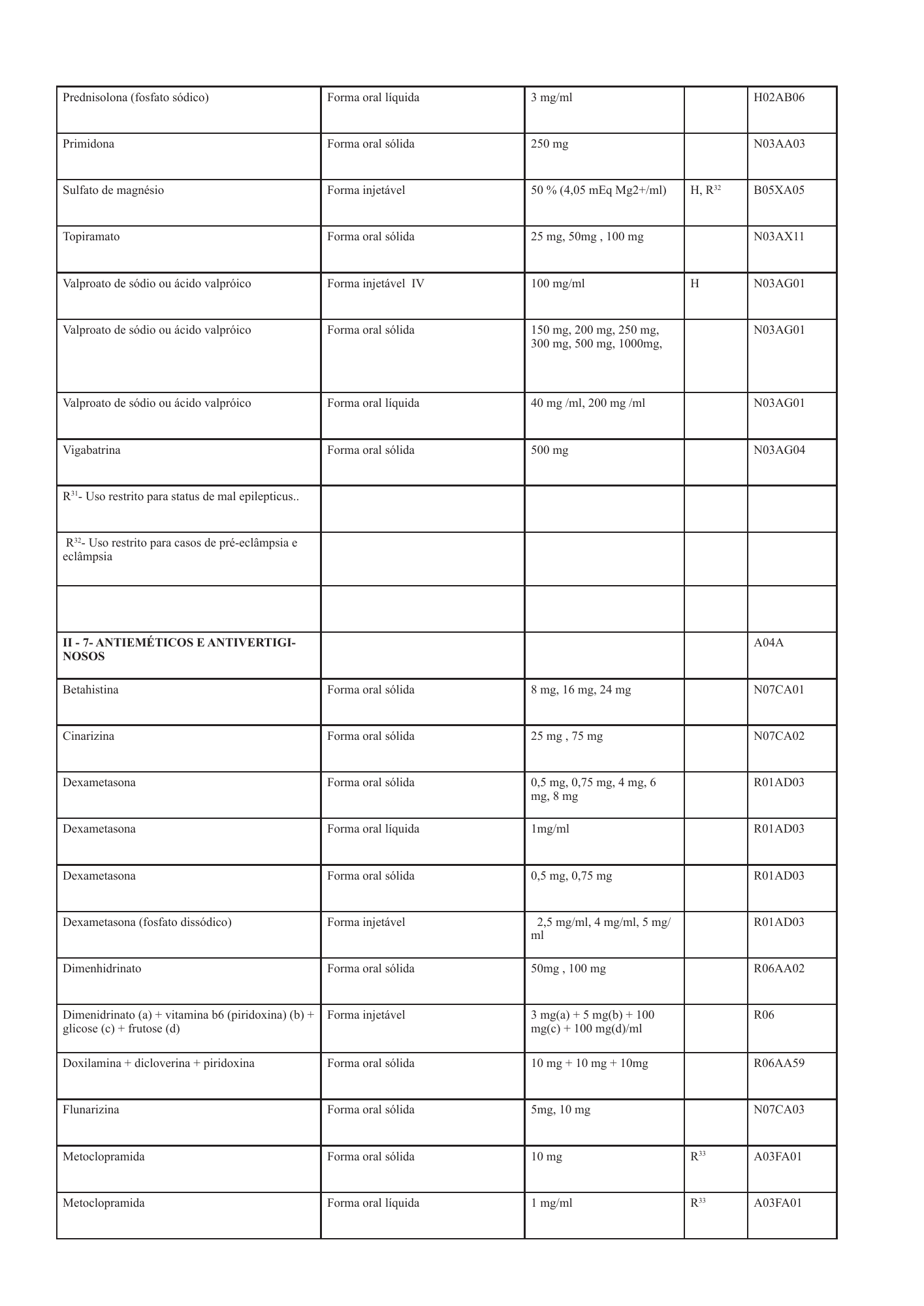 cabo-verde-national-health-product-lists-annexes-2026 — official PDF page 20; original table columns, symbols and diagram connections