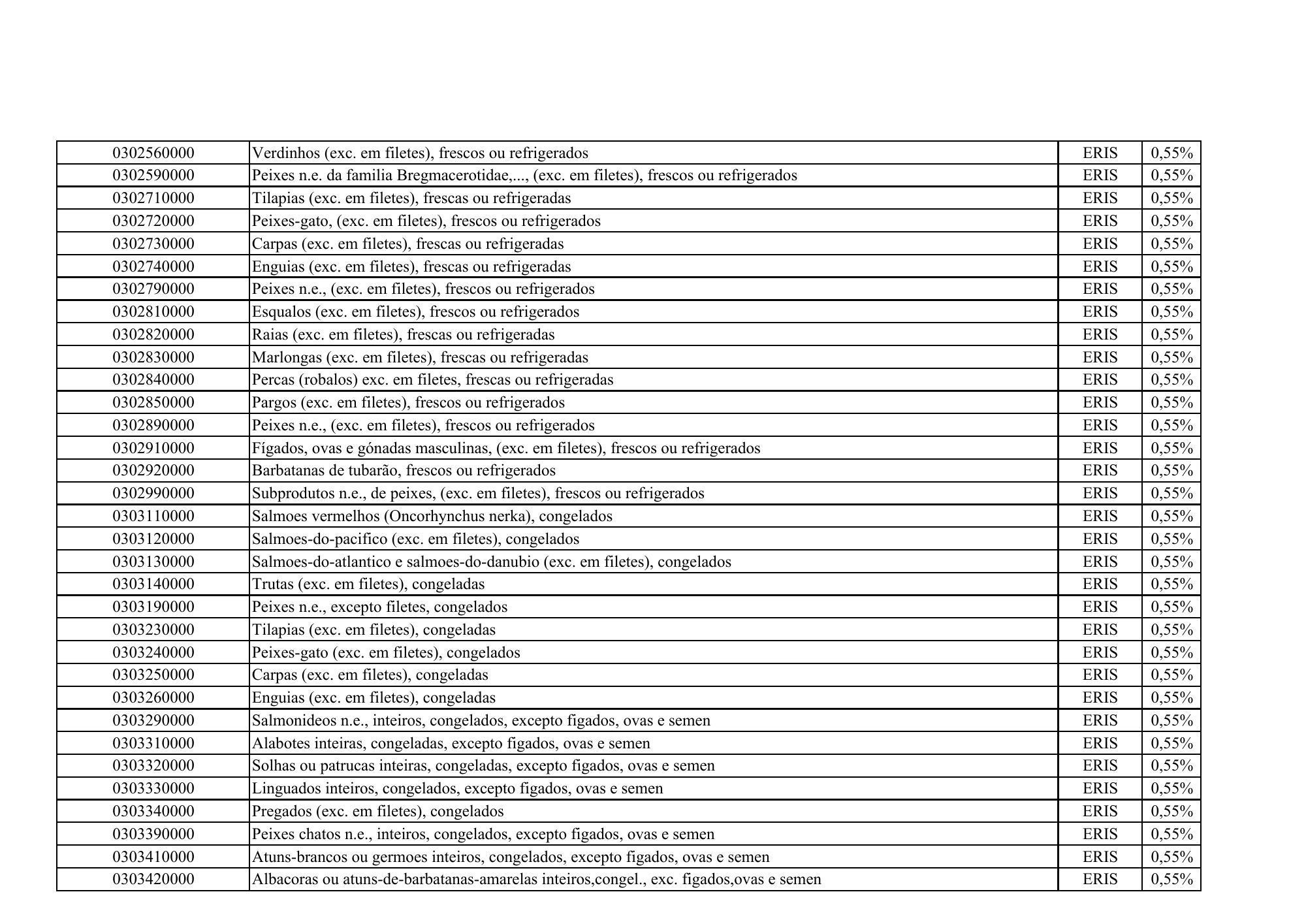 cabo-verde-eris-contribution-products-annex-2026 — official PDF page 4; original table columns, symbols and diagram connections