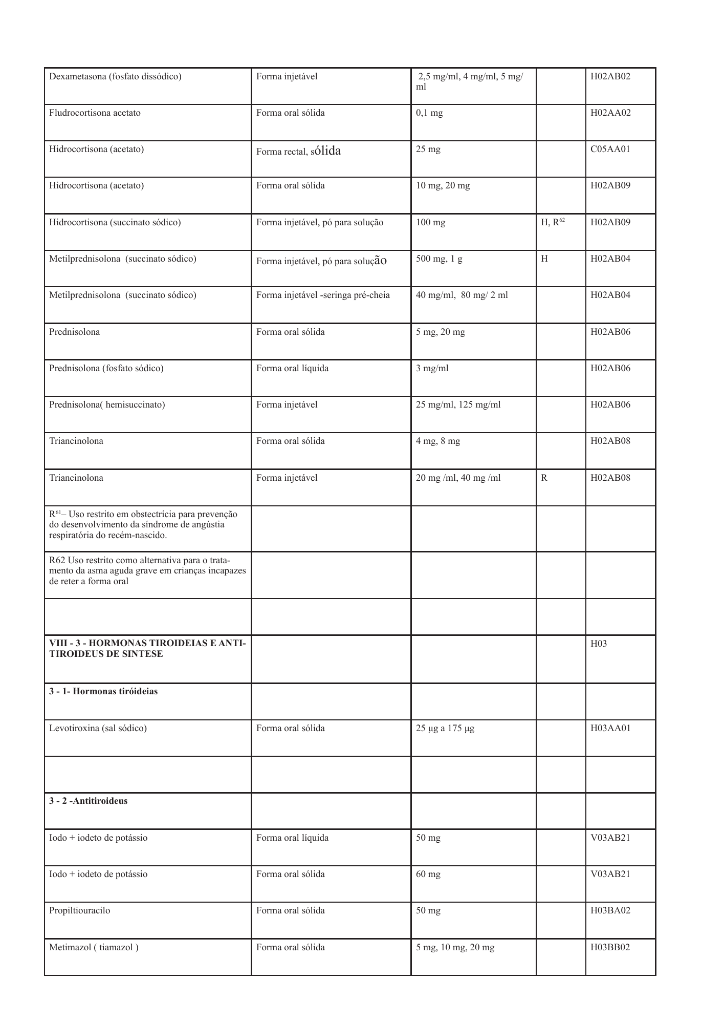 cabo-verde-national-health-product-lists-annexes-2026 — official PDF page 52; original table columns, symbols and diagram connections