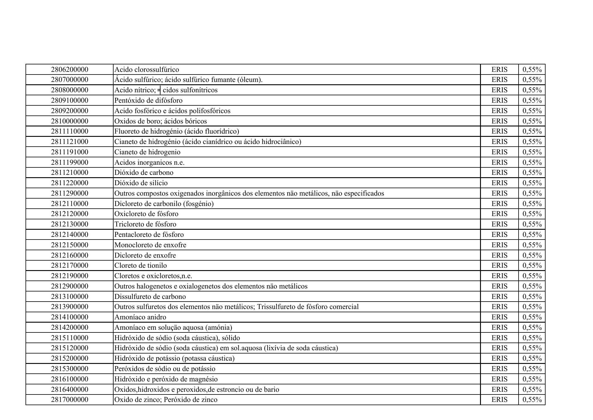 cabo-verde-eris-contribution-products-annex-2026 — official PDF page 32; original table columns, symbols and diagram connections