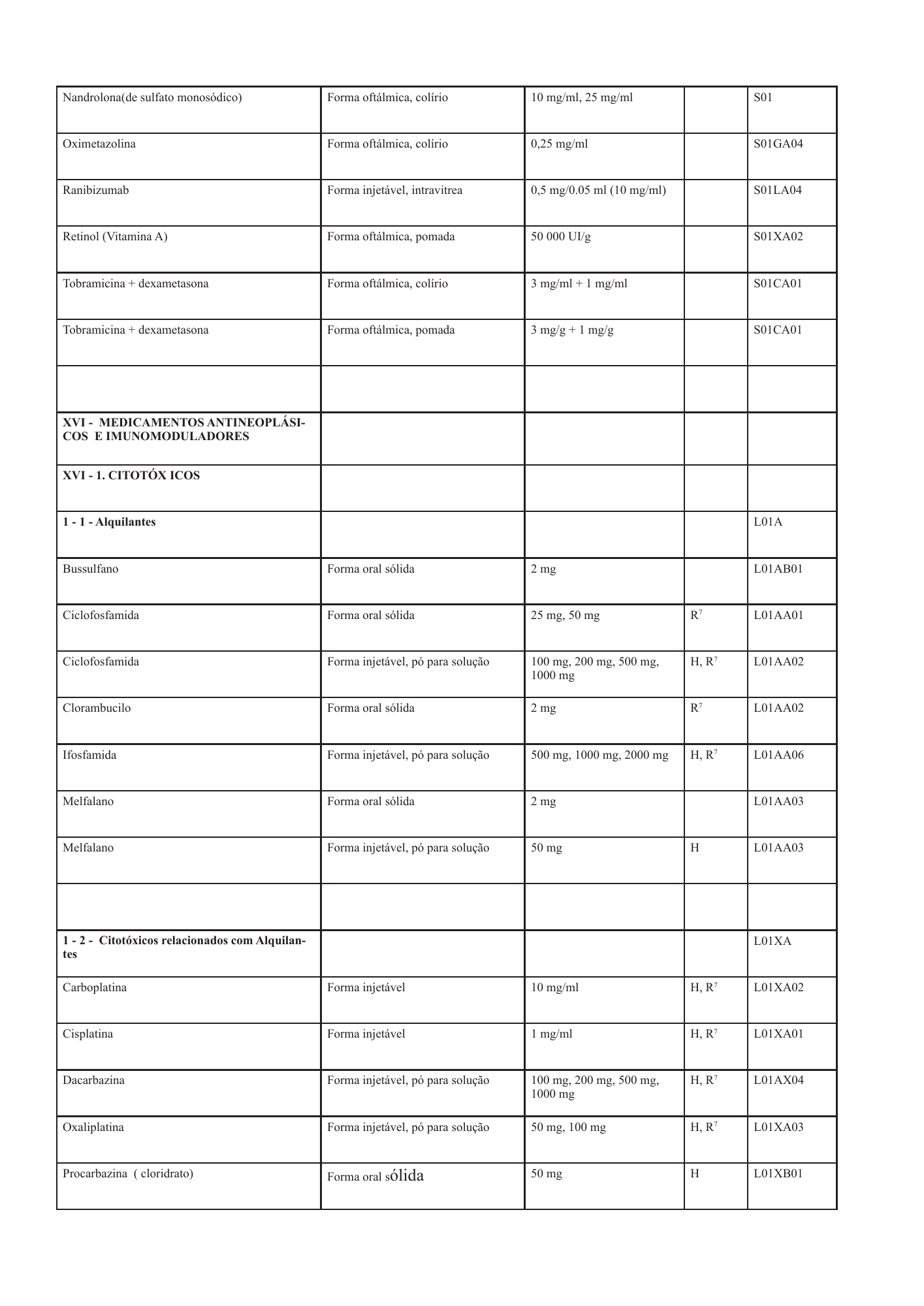 cabo-verde-national-health-product-lists-annexes-2026 — official PDF page 83; original table columns, symbols and diagram connections