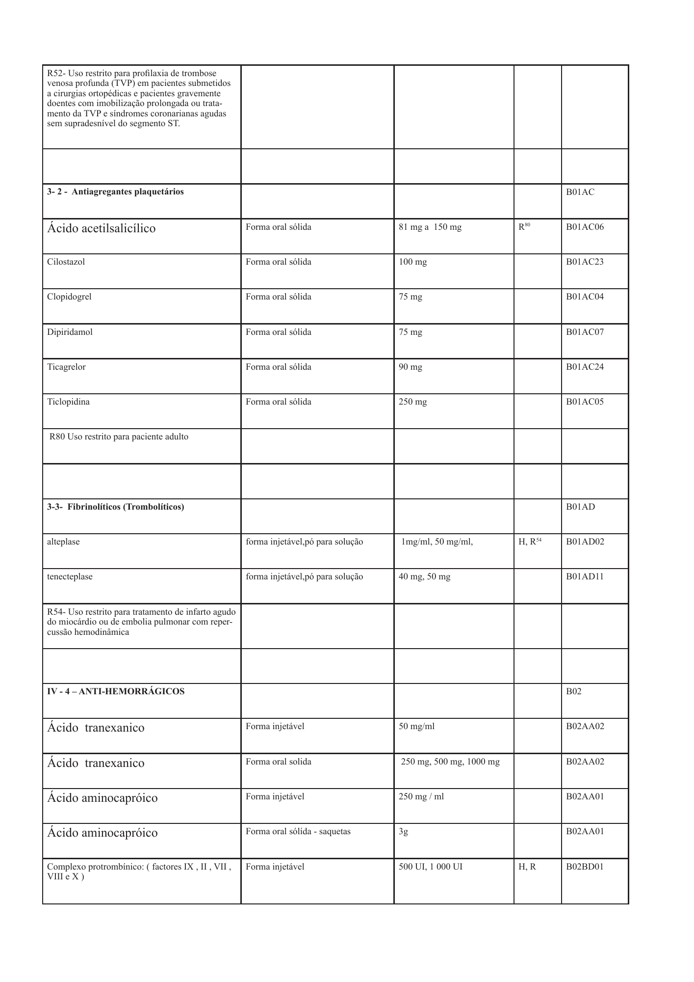 cabo-verde-national-health-product-lists-annexes-2026 — official PDF page 38; original table columns, symbols and diagram connections