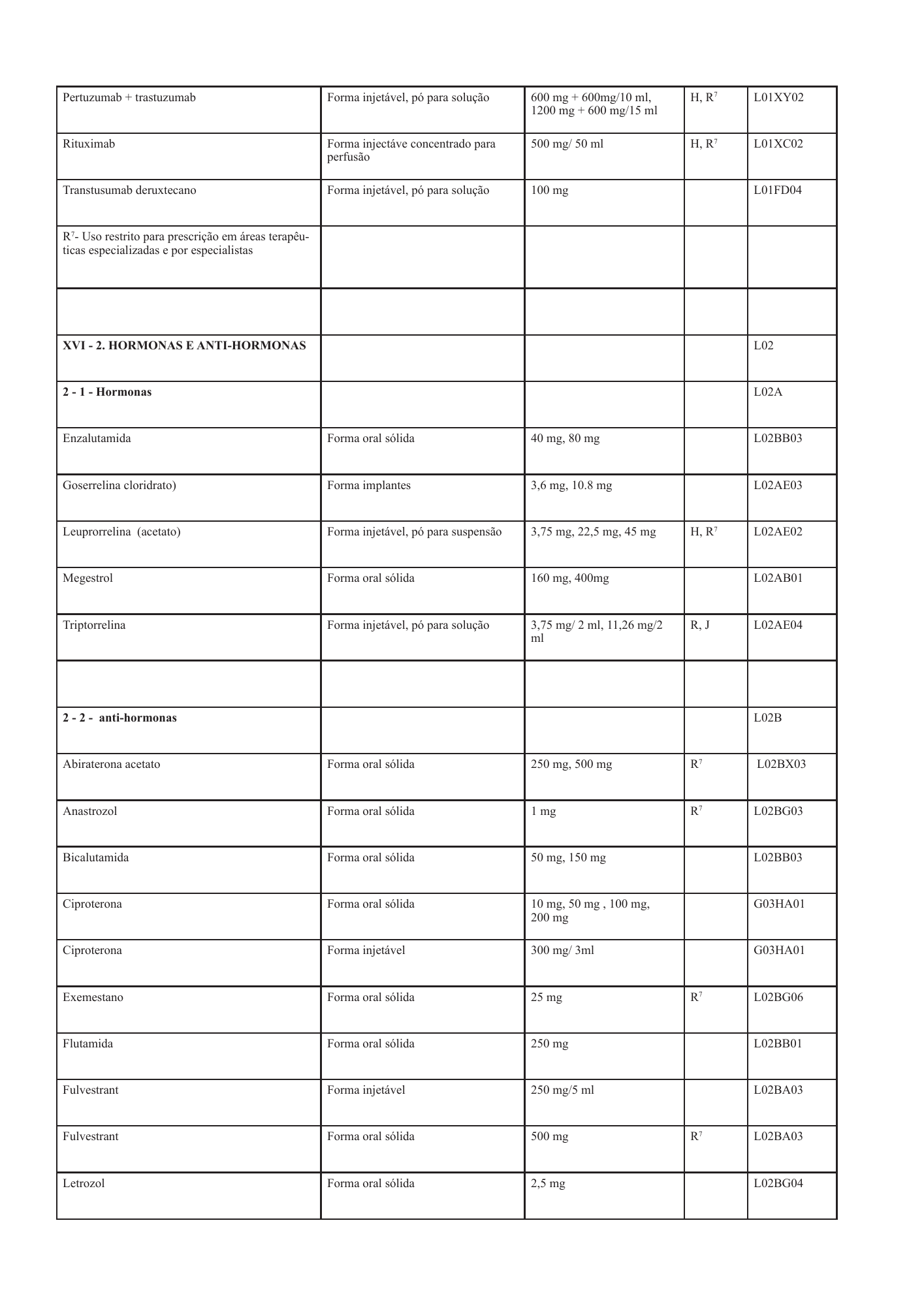 cabo-verde-national-health-product-lists-annexes-2026 — official PDF page 87; original table columns, symbols and diagram connections