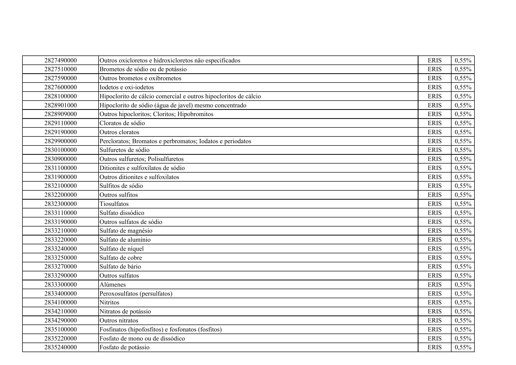 cabo-verde-eris-contribution-products-annex-2026 — official PDF page 34; original table columns, symbols and diagram connections