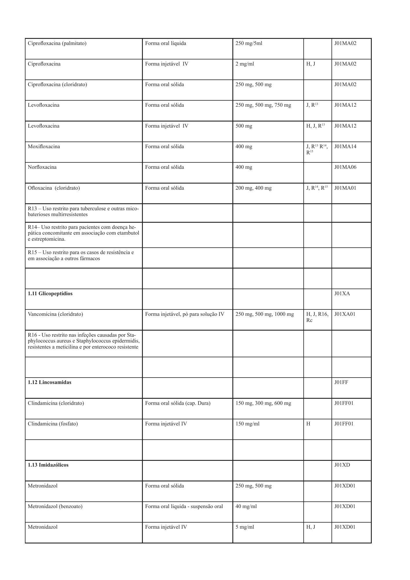 cabo-verde-national-health-product-lists-annexes-2026 — official PDF page 6; original table columns, symbols and diagram connections