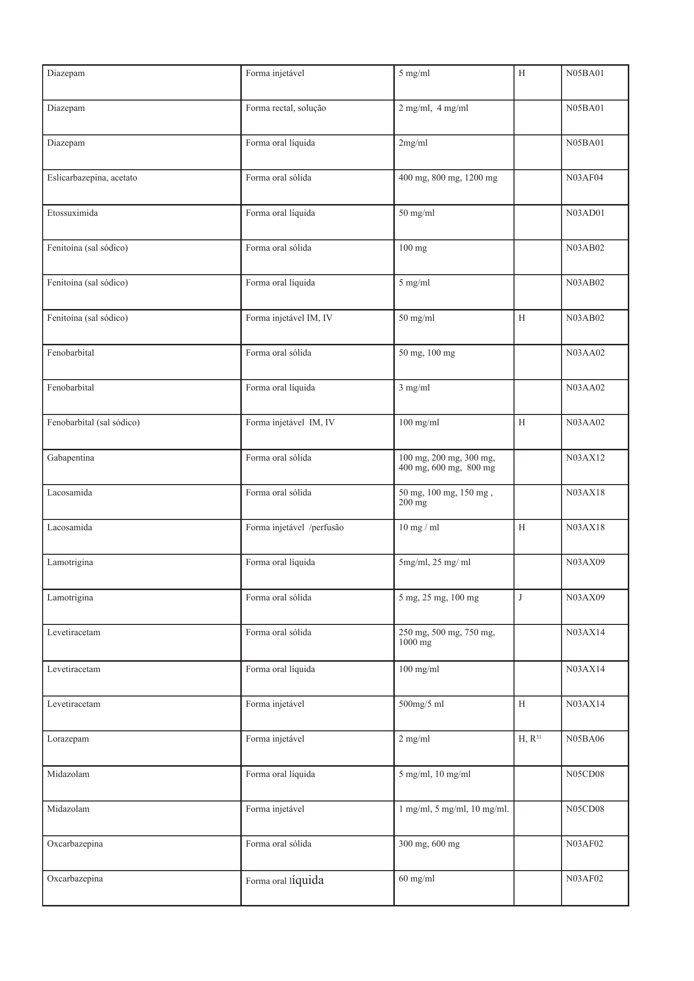 cabo-verde-national-health-product-lists-annexes-2026 — official PDF page 19; original table columns, symbols and diagram connections