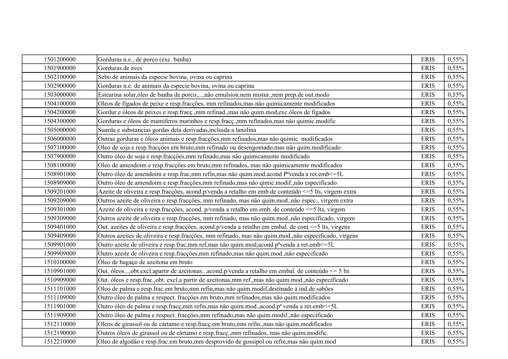 cabo-verde-eris-contribution-products-annex-2026 — official PDF page 21; original table columns, symbols and diagram connections