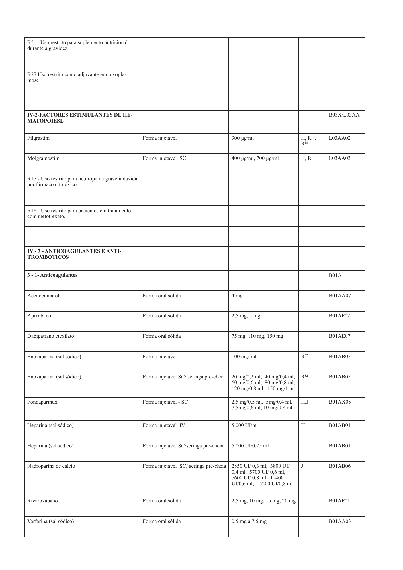 cabo-verde-national-health-product-lists-annexes-2026 — official PDF page 37; original table columns, symbols and diagram connections