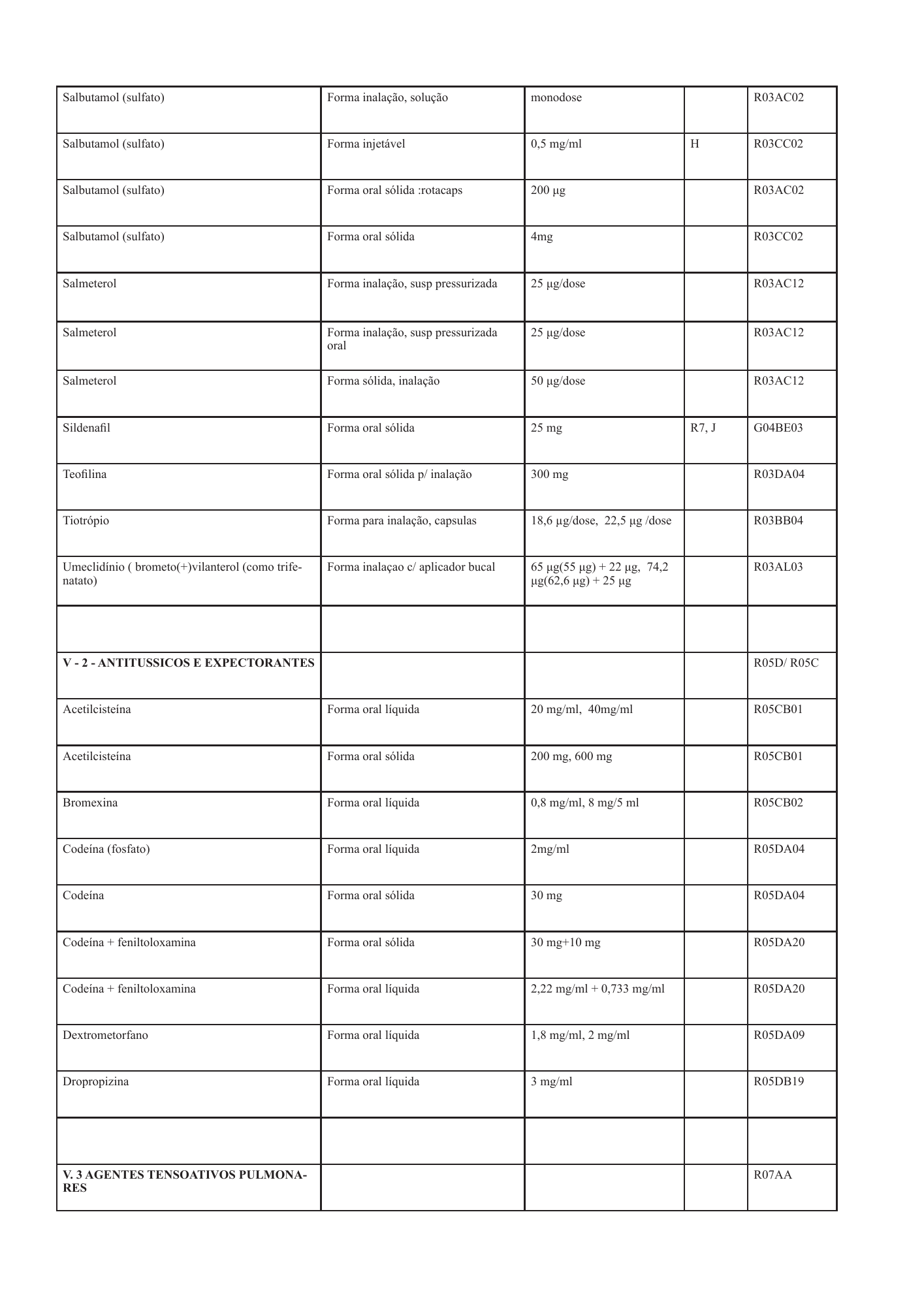 cabo-verde-national-health-product-lists-annexes-2026 — official PDF page 41; original table columns, symbols and diagram connections