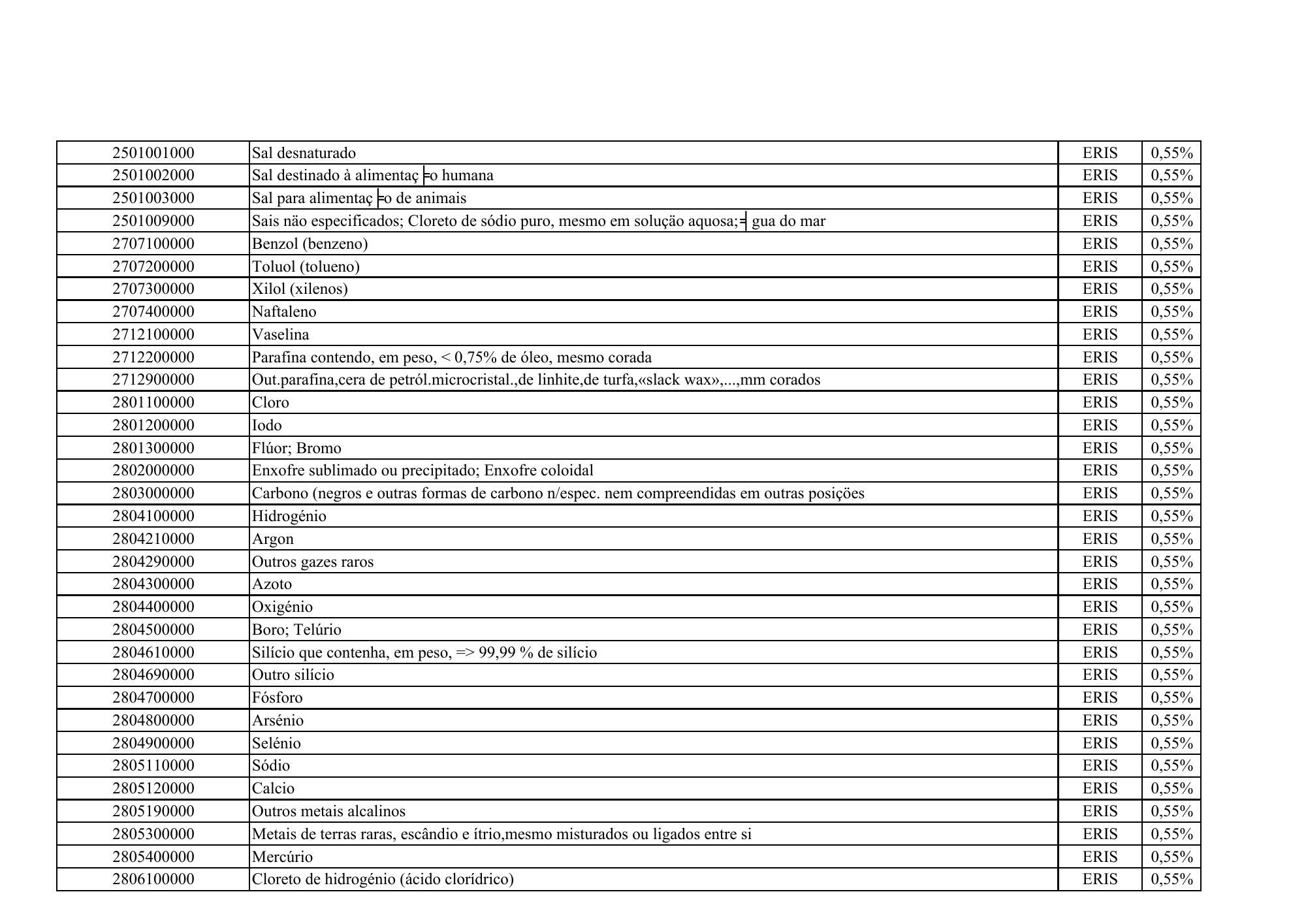 cabo-verde-eris-contribution-products-annex-2026 — official PDF page 31; original table columns, symbols and diagram connections