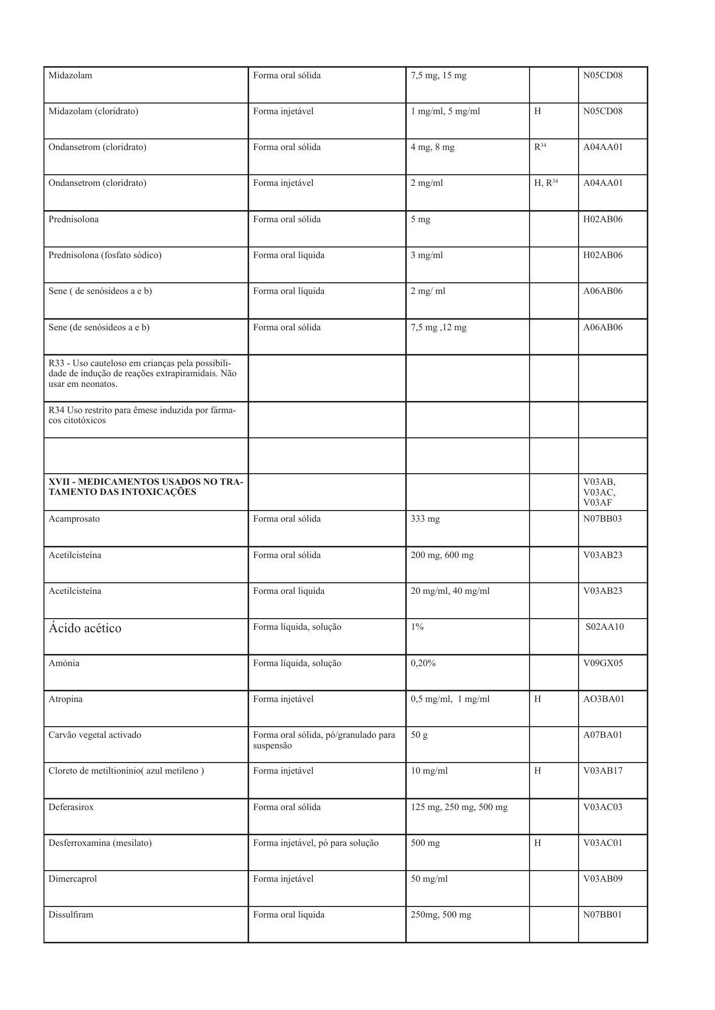 cabo-verde-national-health-product-lists-annexes-2026 — official PDF page 92; original table columns, symbols and diagram connections