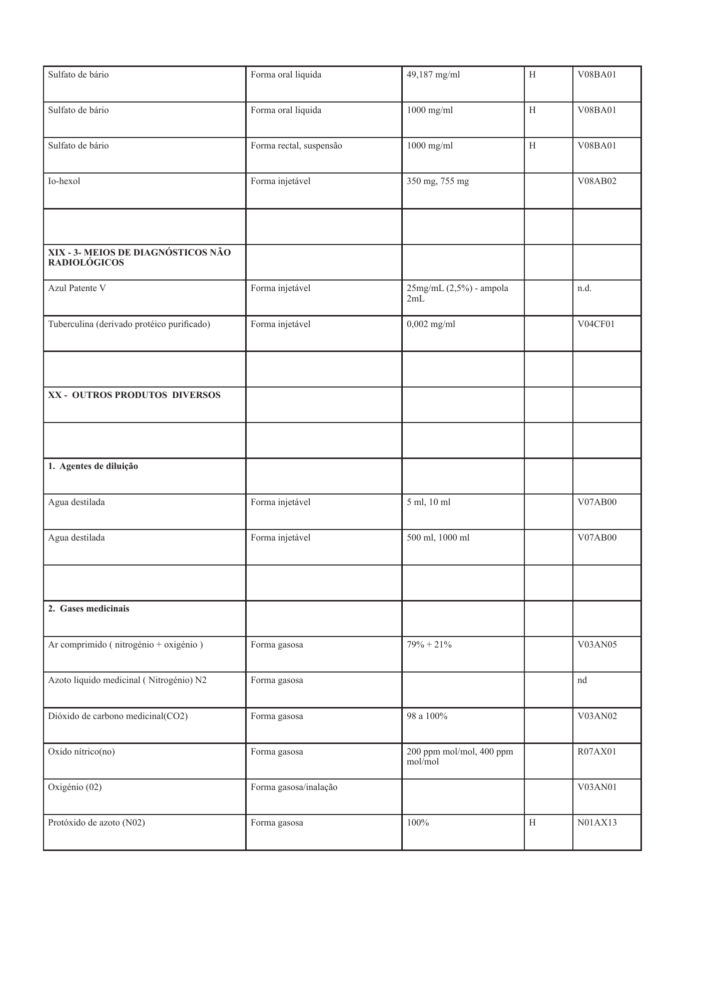cabo-verde-national-health-product-lists-annexes-2026 — official PDF page 97; original table columns, symbols and diagram connections