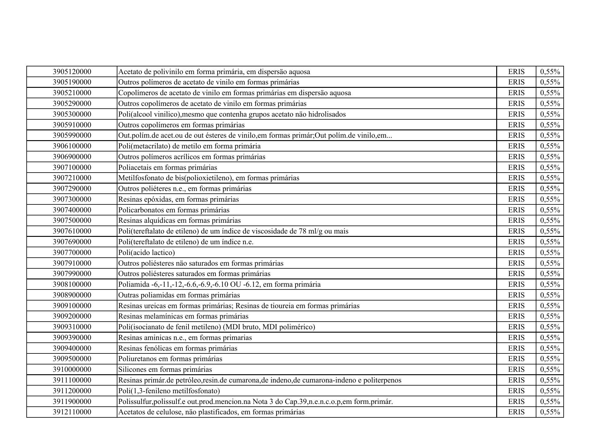 cabo-verde-eris-contribution-products-annex-2026 — official PDF page 57; original table columns, symbols and diagram connections