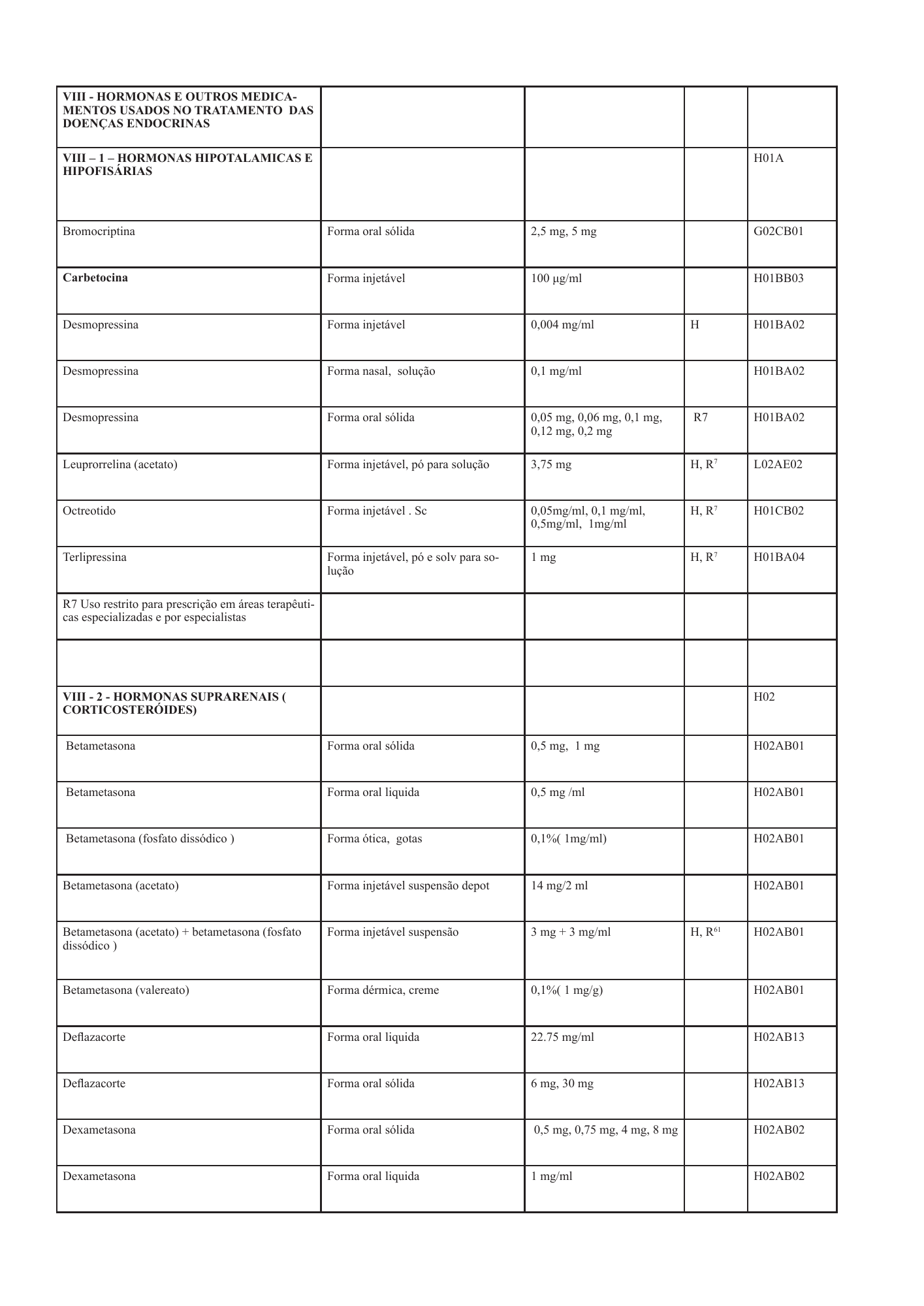 cabo-verde-national-health-product-lists-annexes-2026 — official PDF page 51; original table columns, symbols and diagram connections