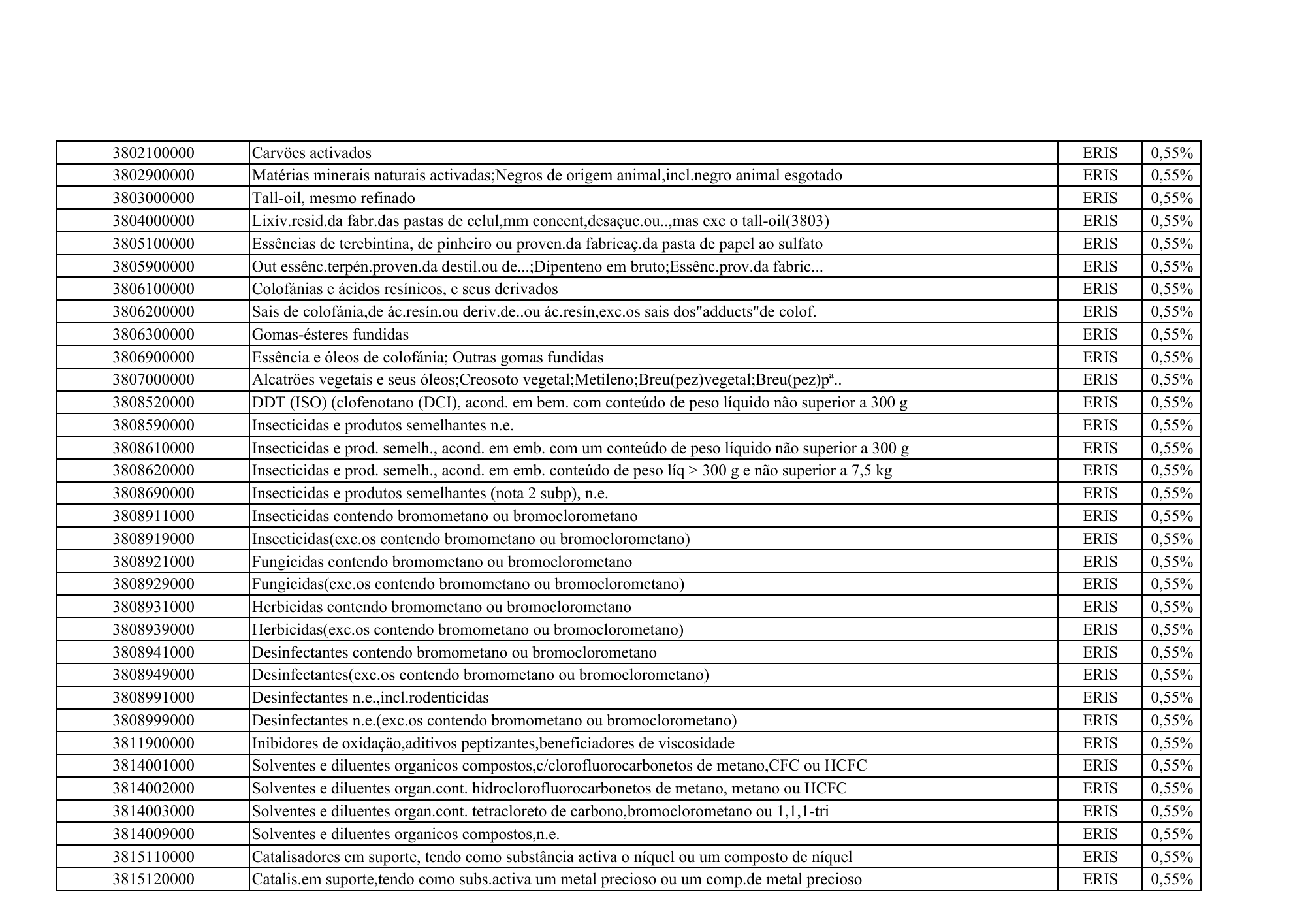 cabo-verde-eris-contribution-products-annex-2026 — official PDF page 54; original table columns, symbols and diagram connections