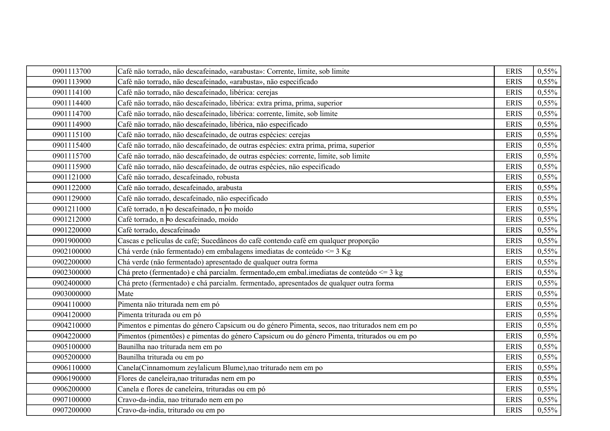 cabo-verde-eris-contribution-products-annex-2026 — official PDF page 16; original table columns, symbols and diagram connections