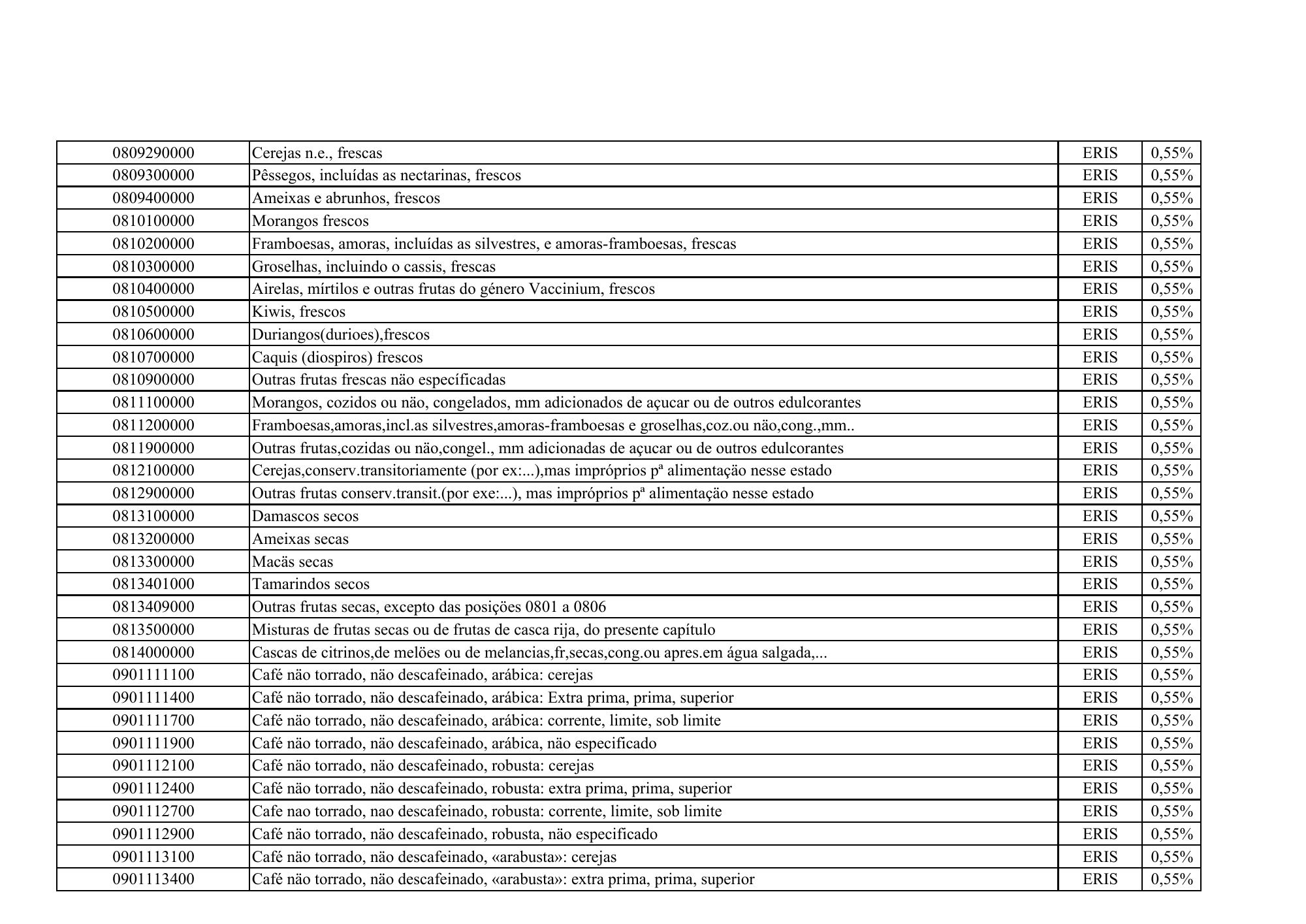 cabo-verde-eris-contribution-products-annex-2026 — official PDF page 15; original table columns, symbols and diagram connections