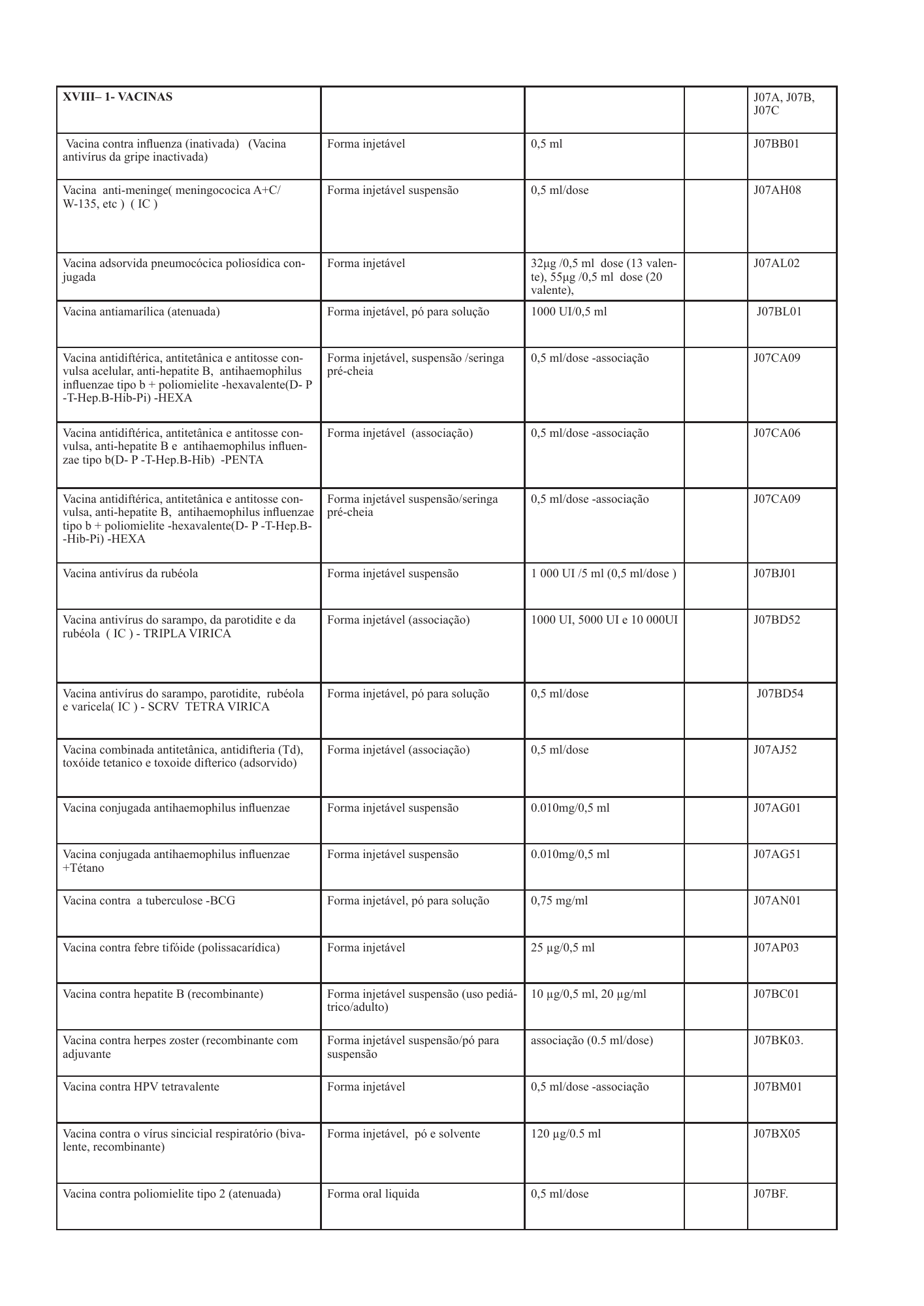cabo-verde-national-health-product-lists-annexes-2026 — official PDF page 94; original table columns, symbols and diagram connections