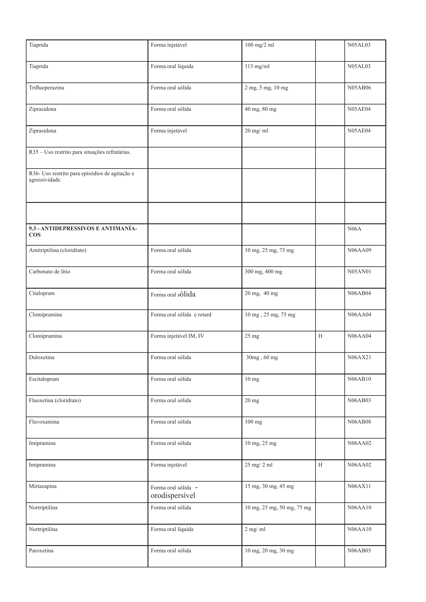 cabo-verde-national-health-product-lists-annexes-2026 — official PDF page 24; original table columns, symbols and diagram connections