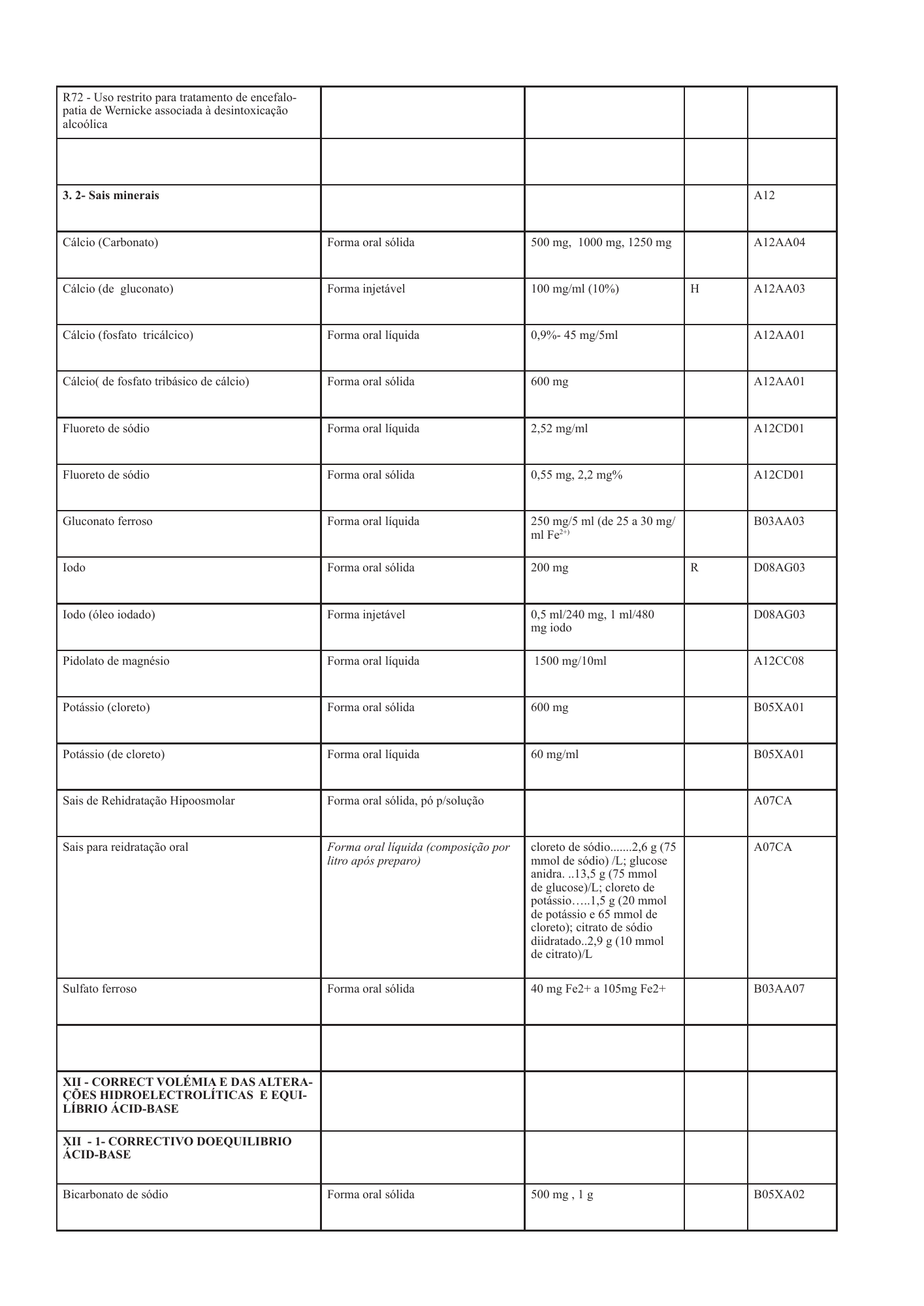 cabo-verde-national-health-product-lists-annexes-2026 — official PDF page 68; original table columns, symbols and diagram connections