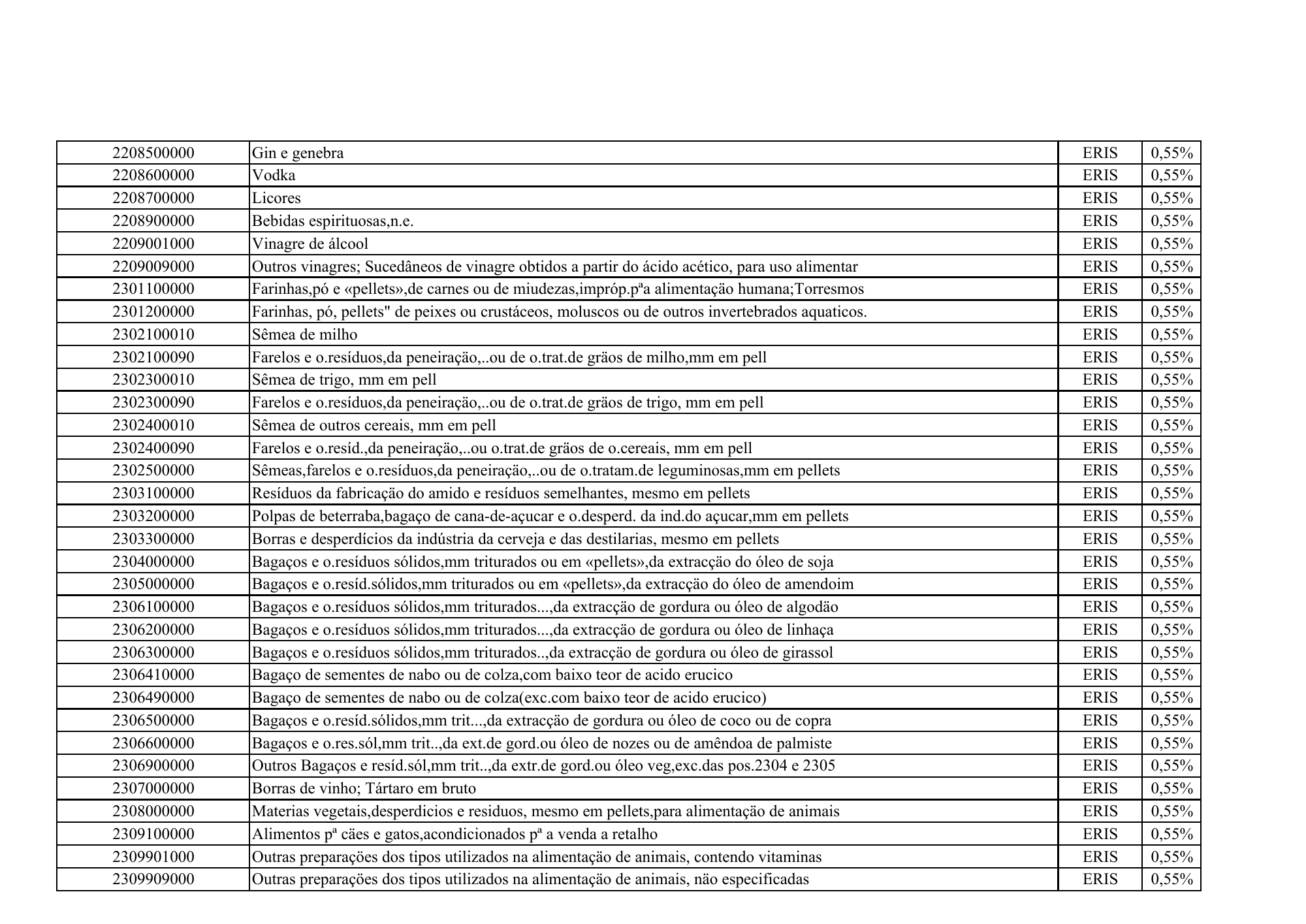 cabo-verde-eris-contribution-products-annex-2026 — official PDF page 30; original table columns, symbols and diagram connections