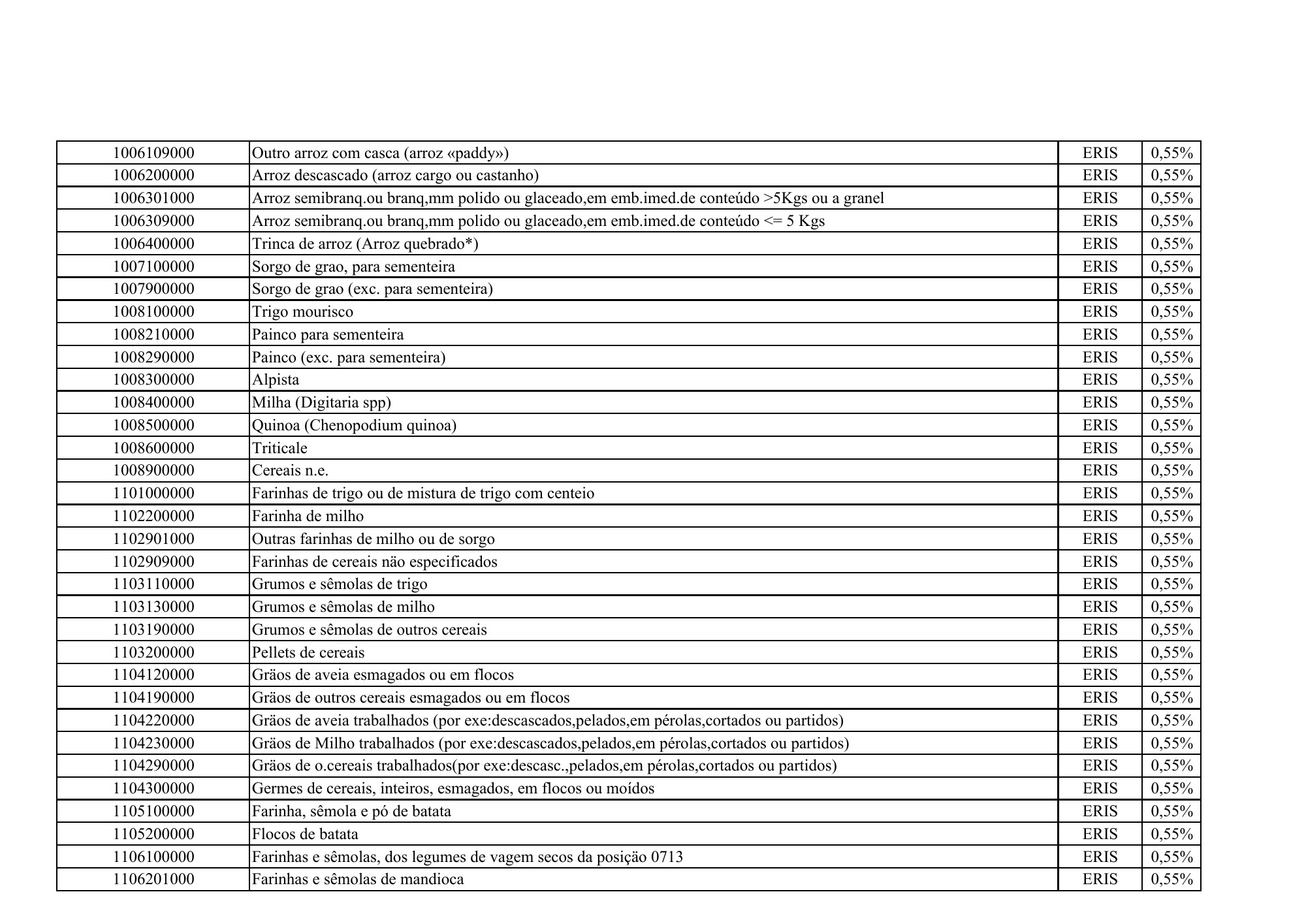 cabo-verde-eris-contribution-products-annex-2026 — official PDF page 18; original table columns, symbols and diagram connections