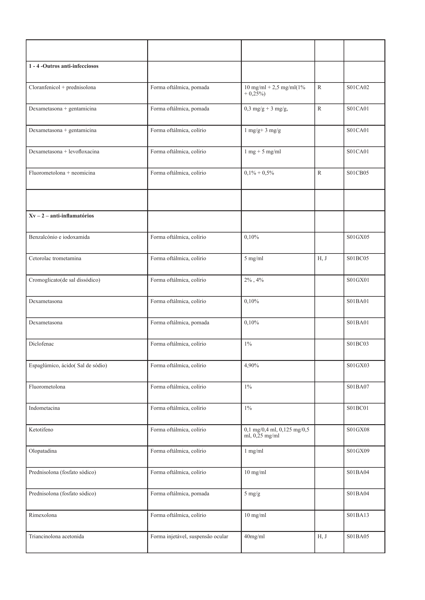 cabo-verde-national-health-product-lists-annexes-2026 — official PDF page 79; original table columns, symbols and diagram connections