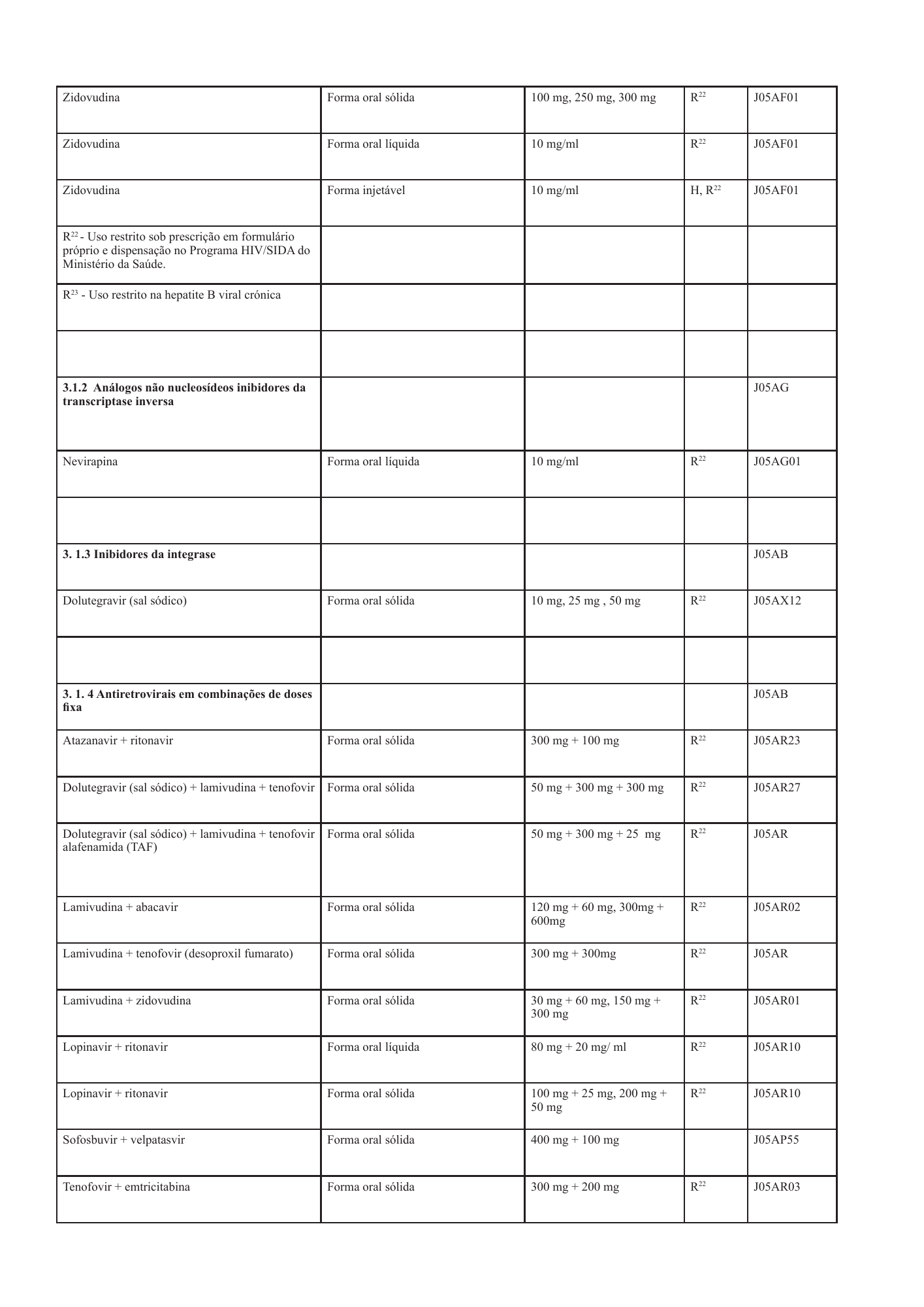cabo-verde-national-health-product-lists-annexes-2026 — official PDF page 11; original table columns, symbols and diagram connections