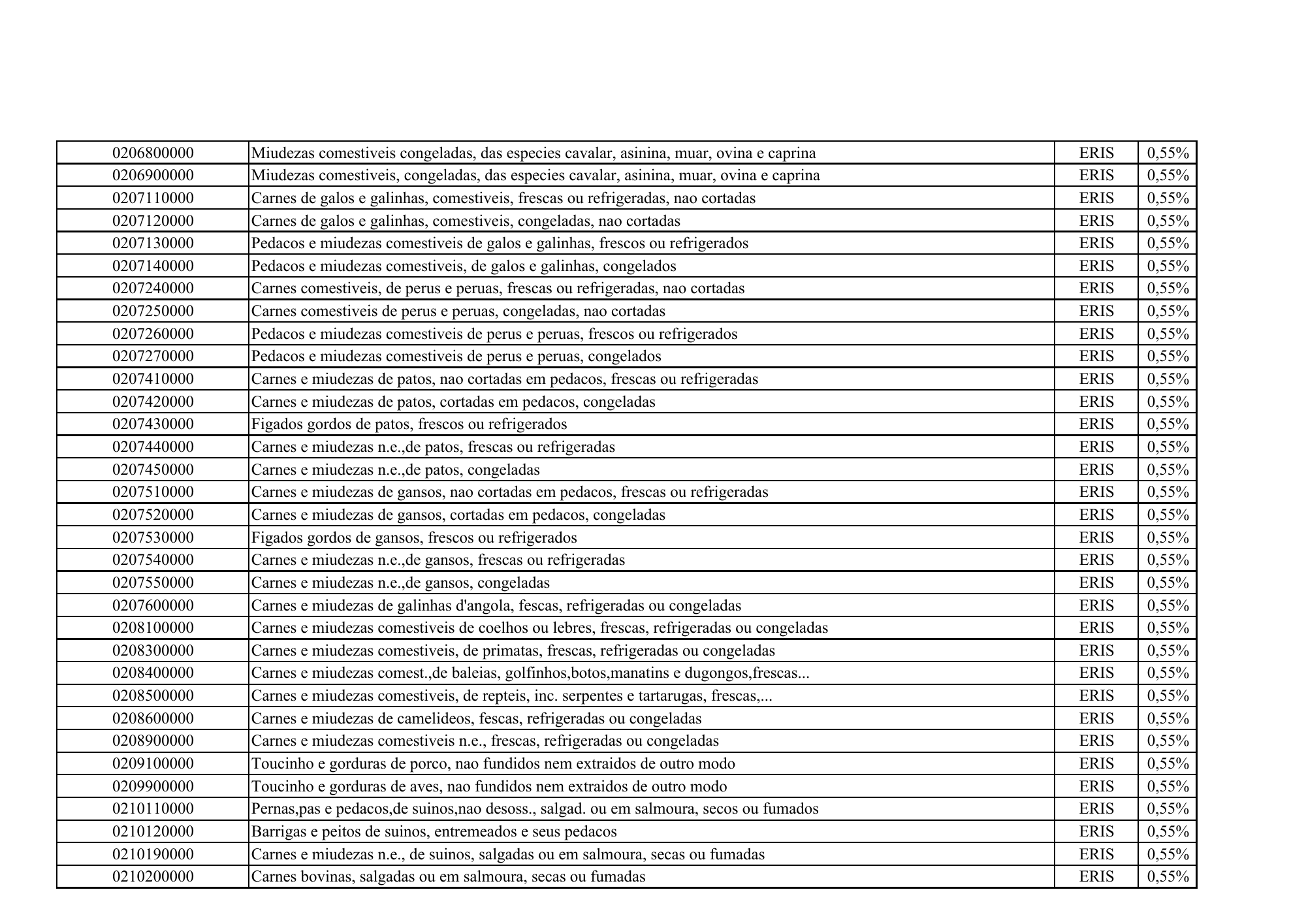 cabo-verde-eris-contribution-products-annex-2026 — official PDF page 2; original table columns, symbols and diagram connections