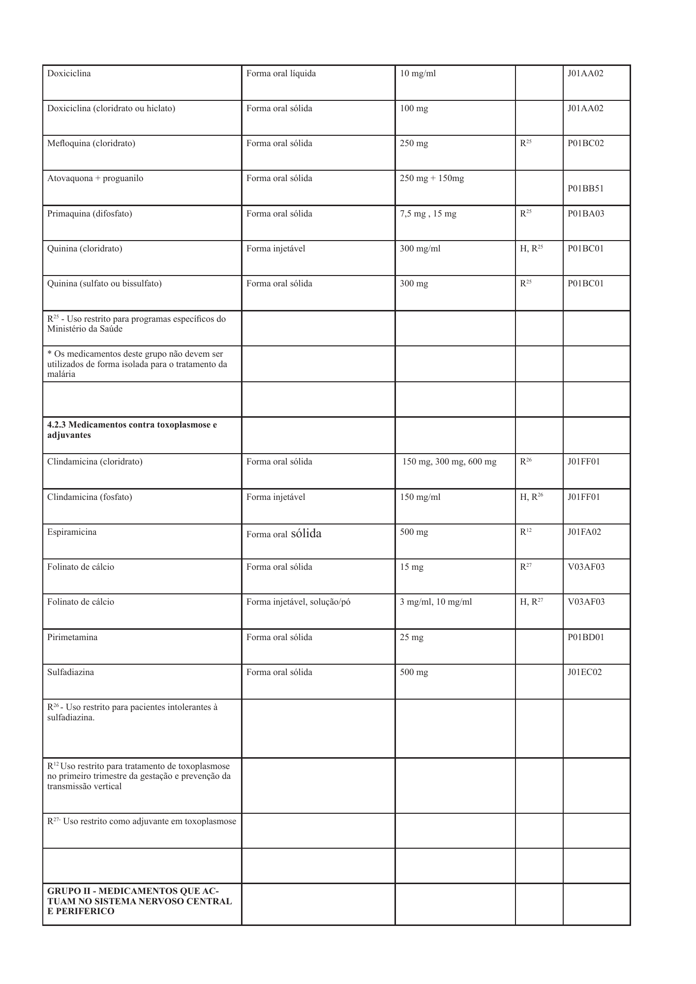 cabo-verde-national-health-product-lists-annexes-2026 — official PDF page 14; original table columns, symbols and diagram connections
