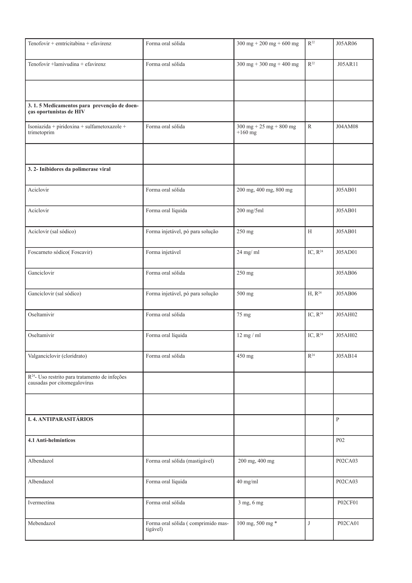 cabo-verde-national-health-product-lists-annexes-2026 — official PDF page 12; original table columns, symbols and diagram connections
