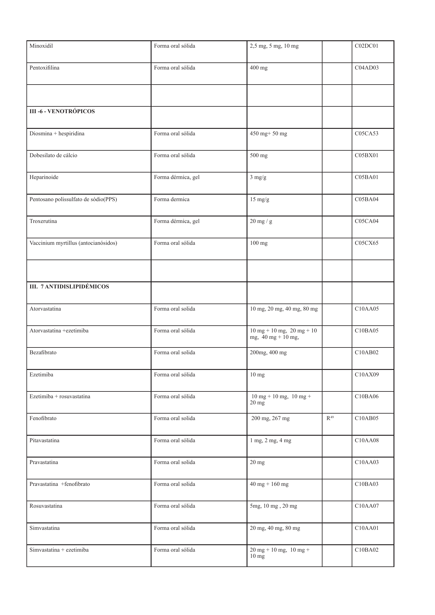 cabo-verde-national-health-product-lists-annexes-2026 — official PDF page 35; original table columns, symbols and diagram connections