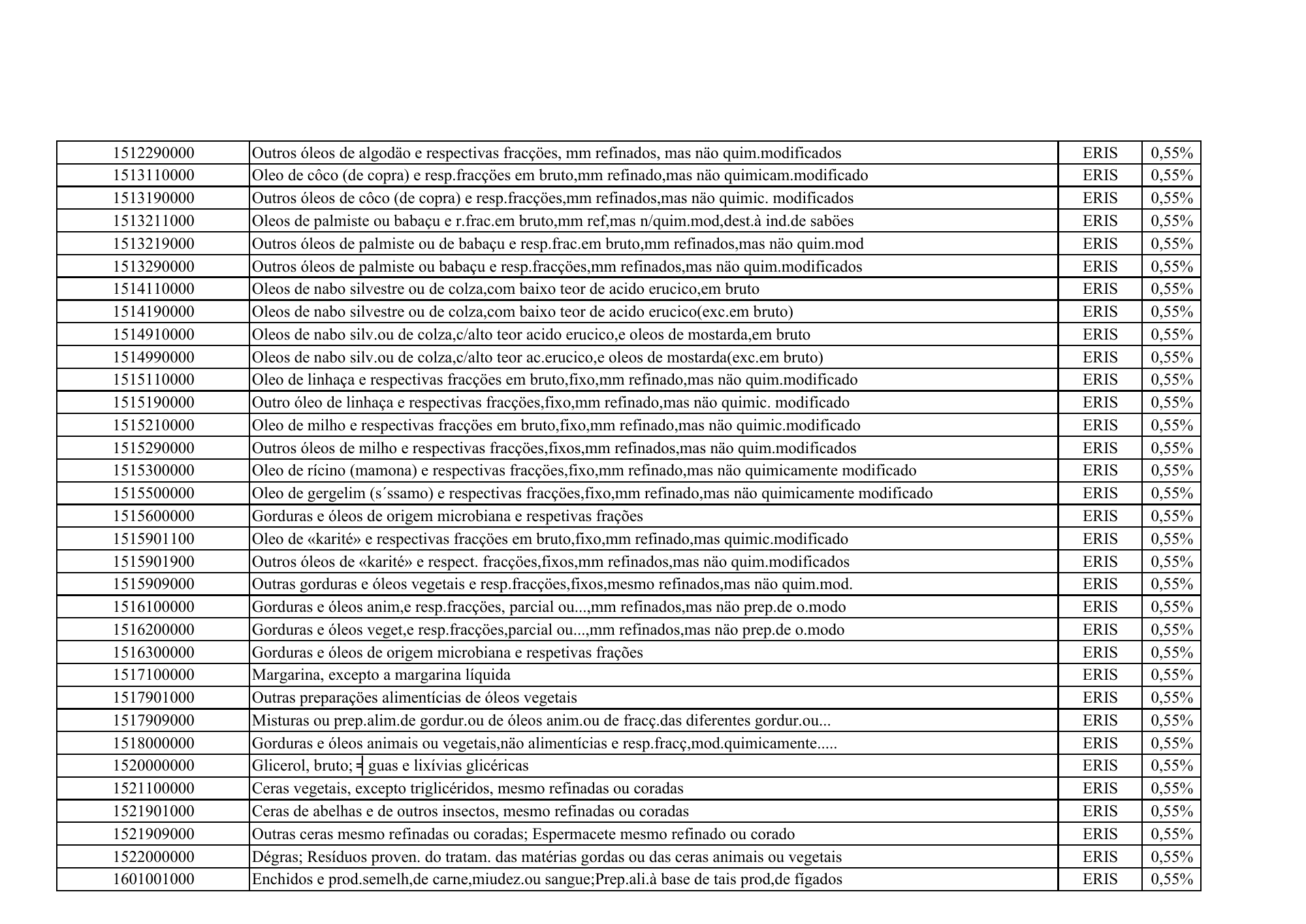 cabo-verde-eris-contribution-products-annex-2026 — official PDF page 22; original table columns, symbols and diagram connections