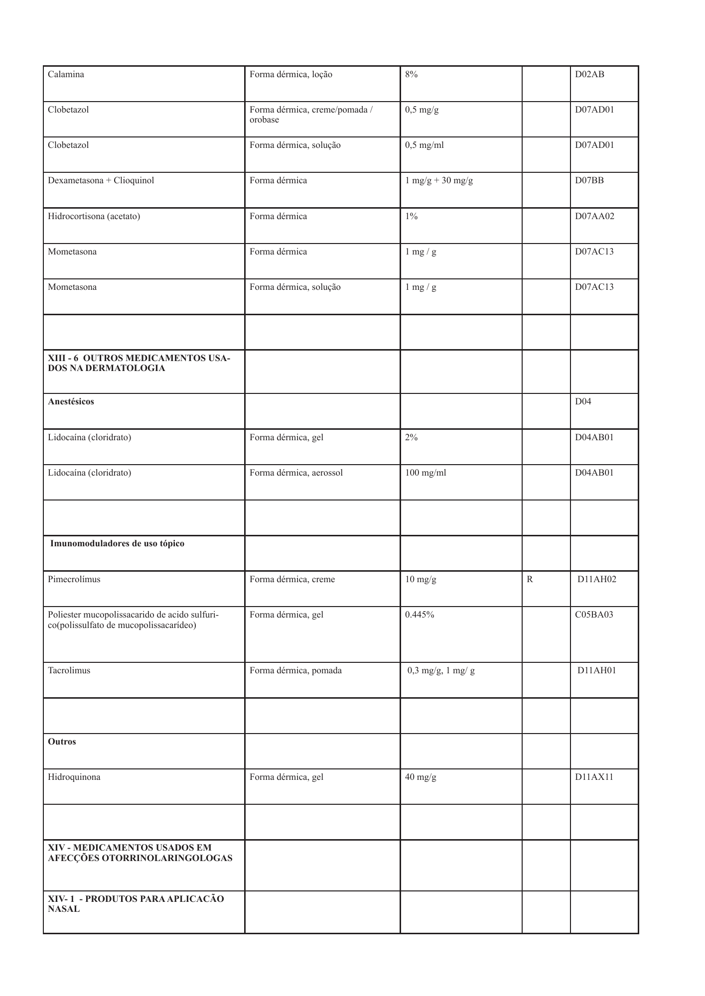 cabo-verde-national-health-product-lists-annexes-2026 — official PDF page 76; original table columns, symbols and diagram connections