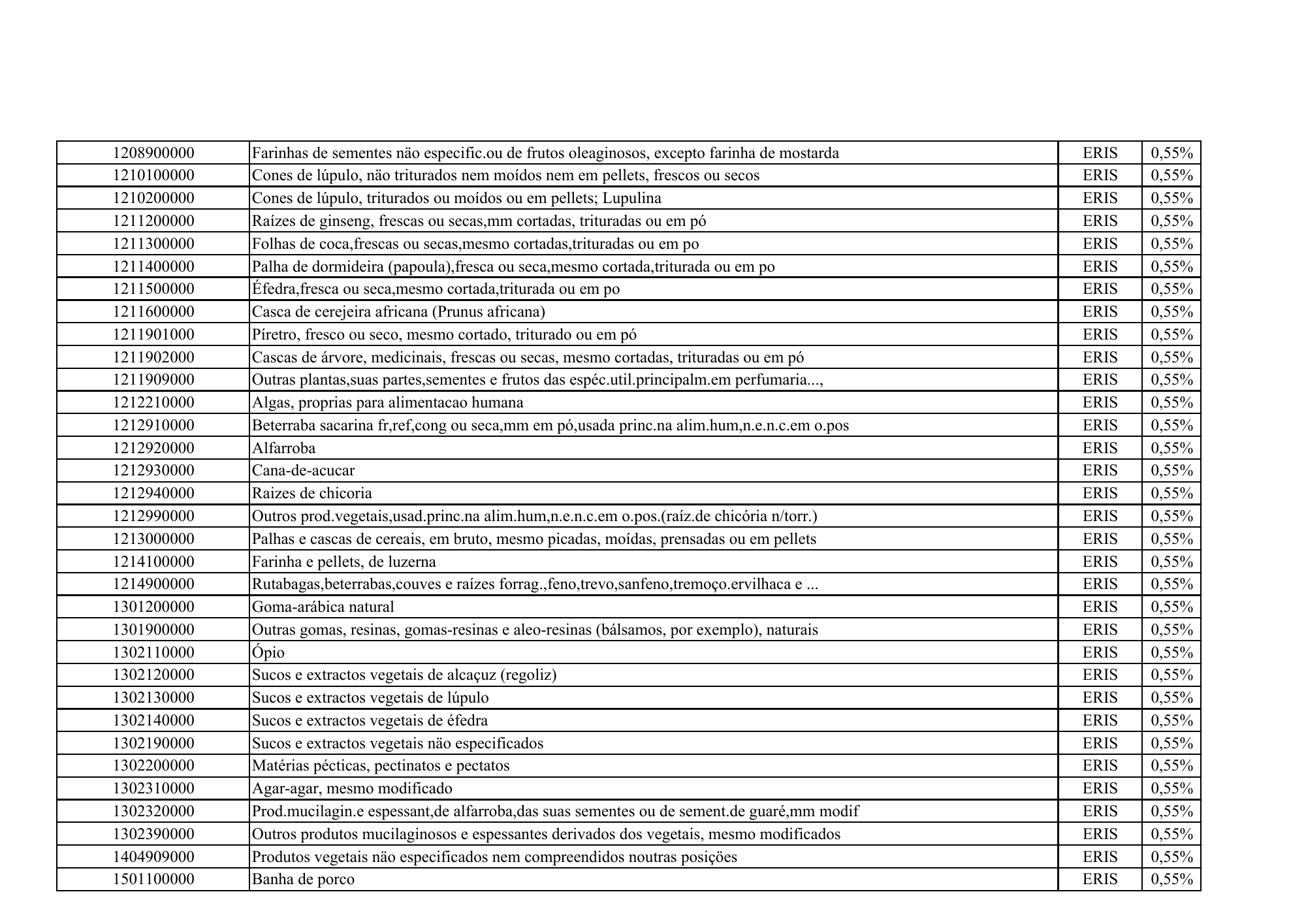 cabo-verde-eris-contribution-products-annex-2026 — official PDF page 20; original table columns, symbols and diagram connections