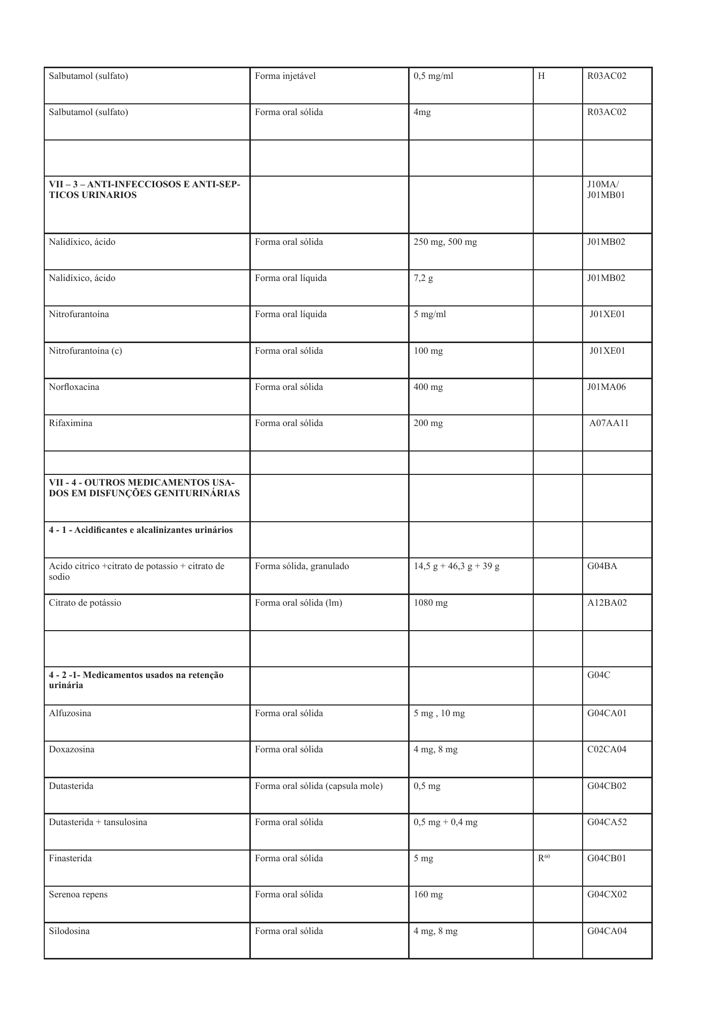 cabo-verde-national-health-product-lists-annexes-2026 — official PDF page 49; original table columns, symbols and diagram connections