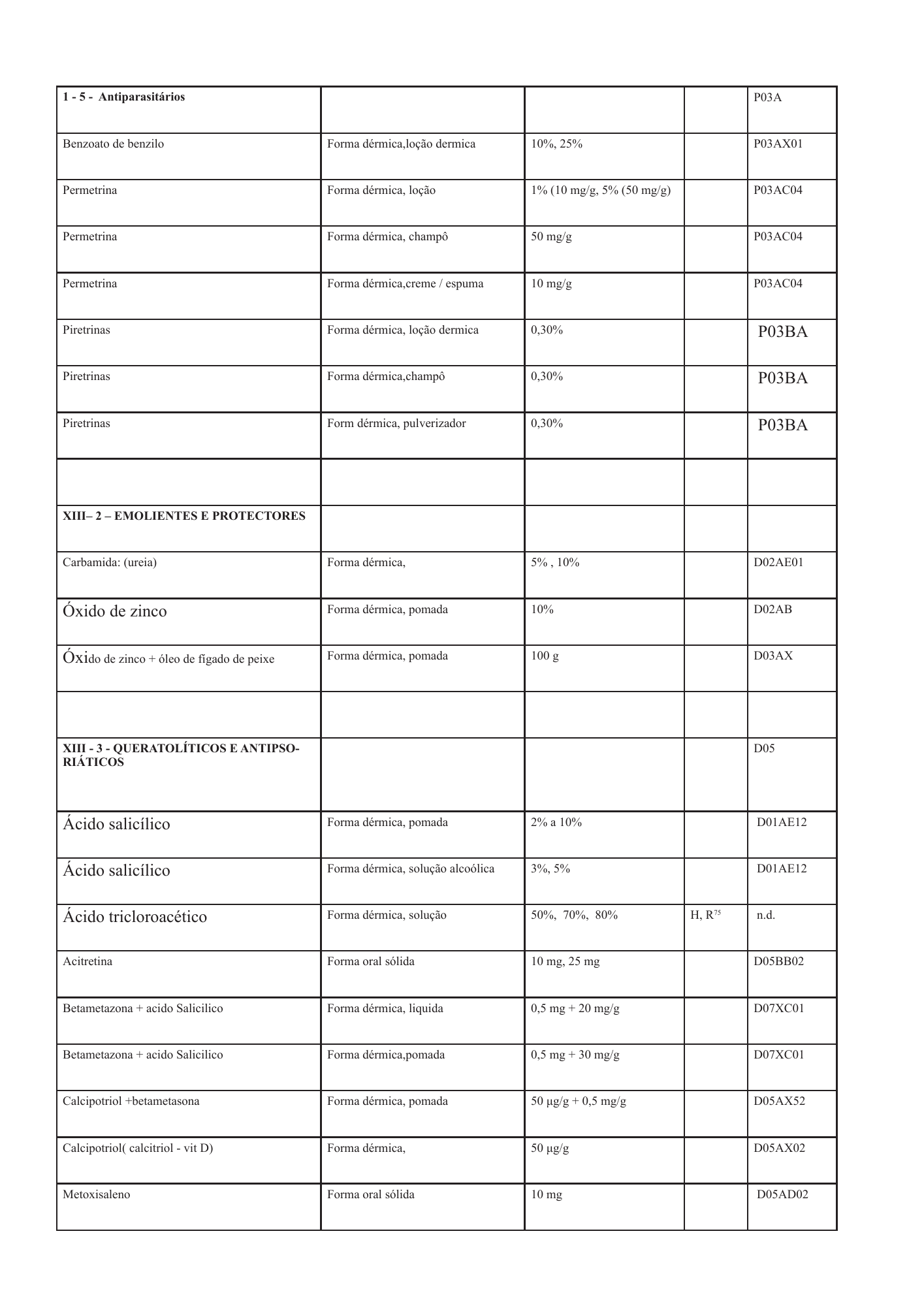 cabo-verde-national-health-product-lists-annexes-2026 — official PDF page 74; original table columns, symbols and diagram connections