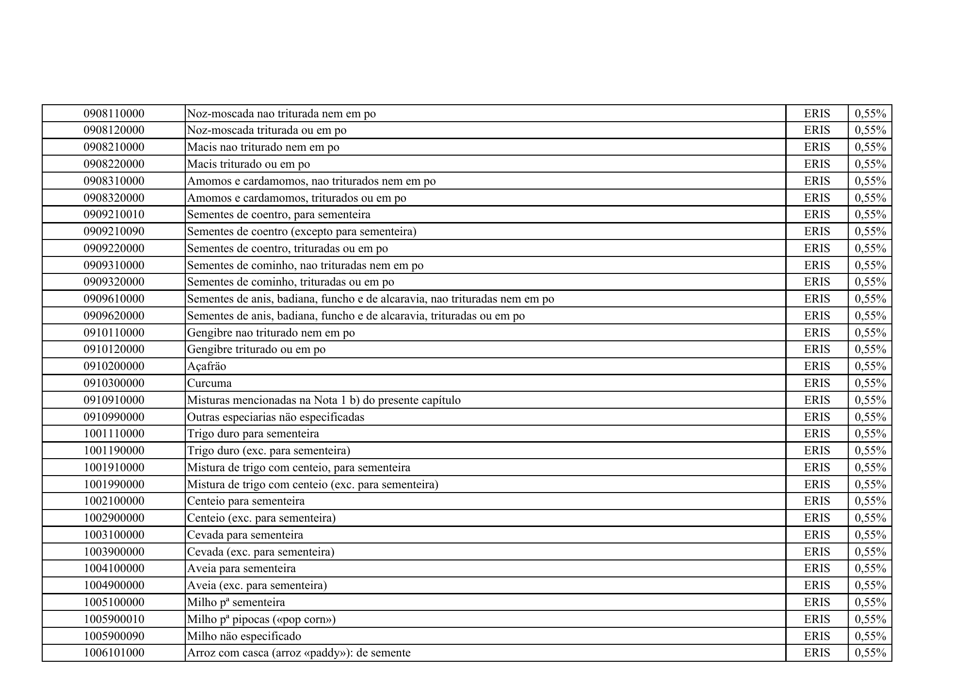 cabo-verde-eris-contribution-products-annex-2026 — official PDF page 17; original table columns, symbols and diagram connections